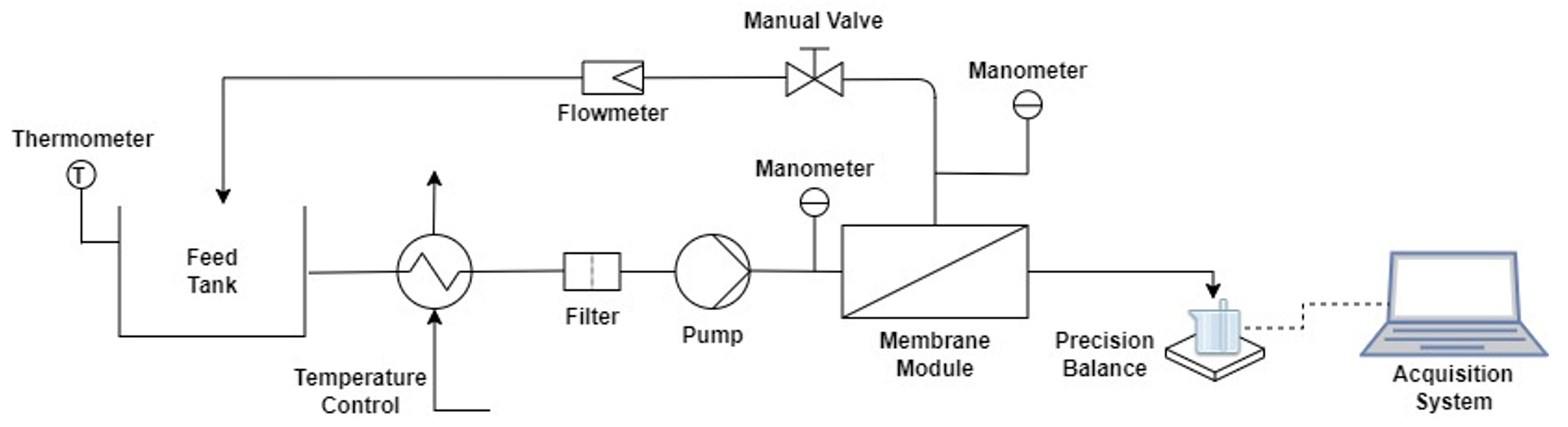 Membranes 12 00240 g001 550