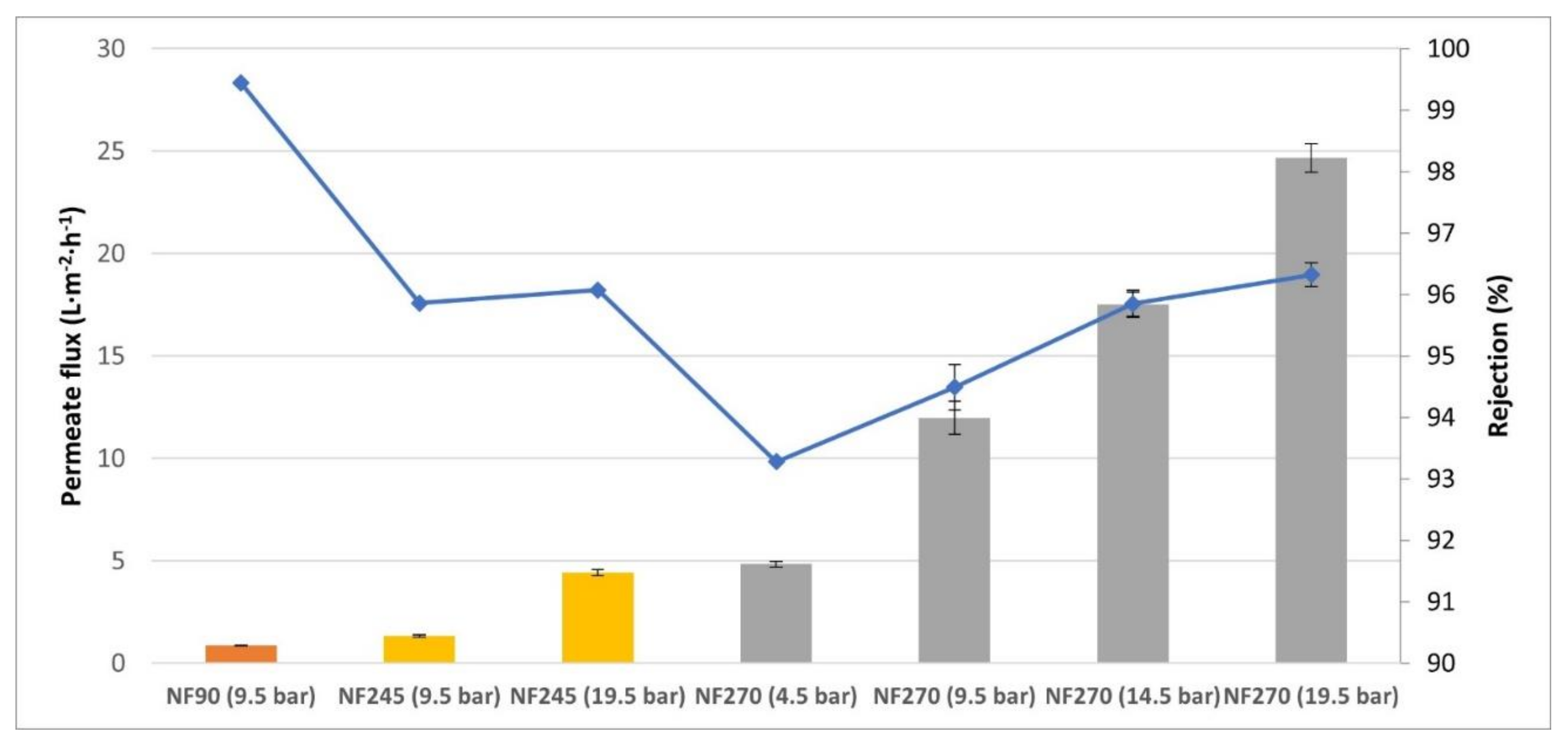 Membranes 12 00240 g004 550