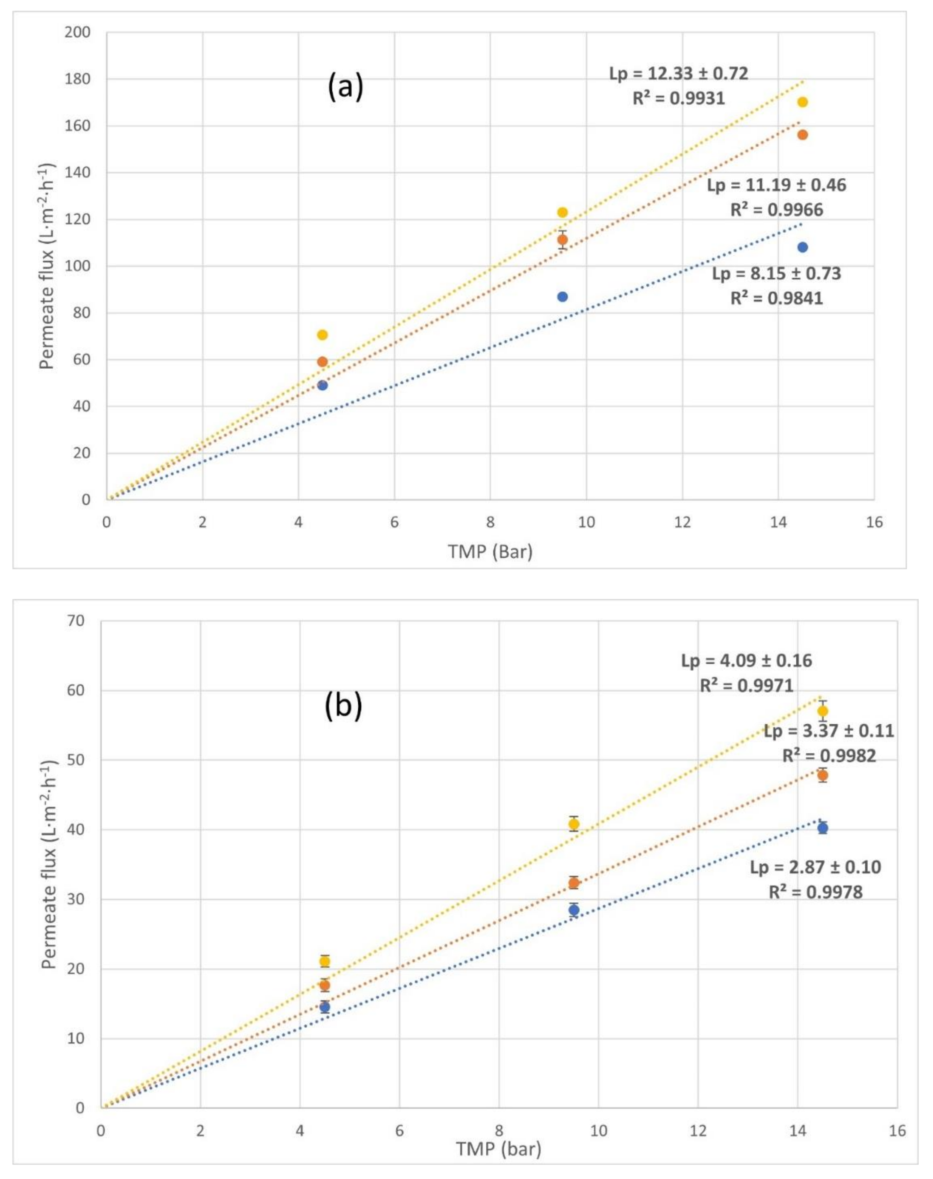 Membranes 12 00240 g005 550