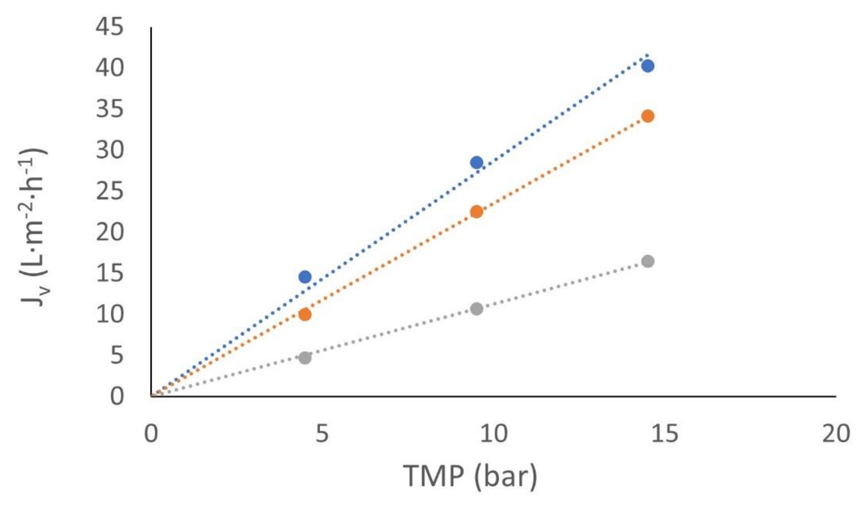 Membranes 12 00240 g007 550
