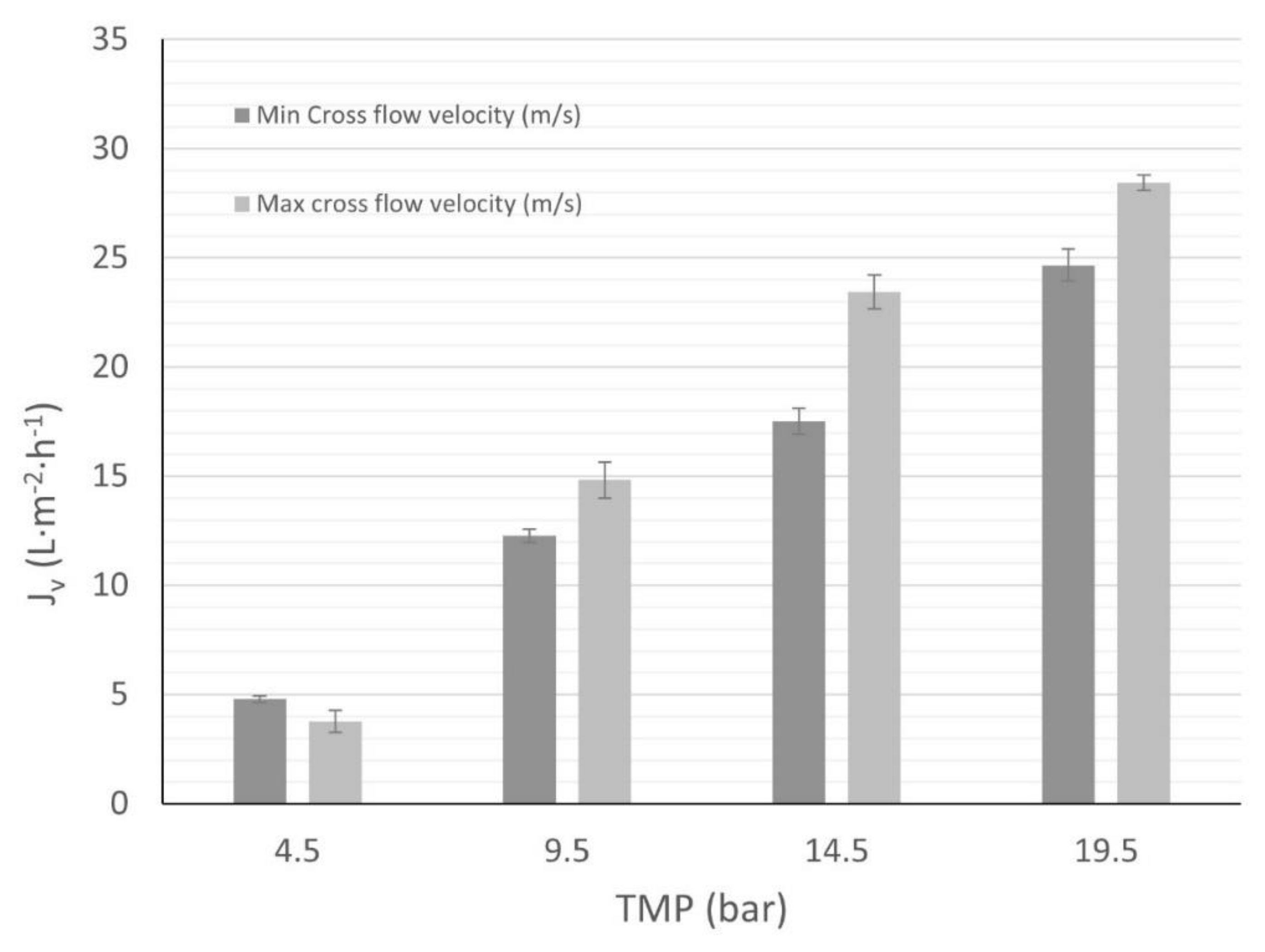 Membranes 12 00240 g008 550
