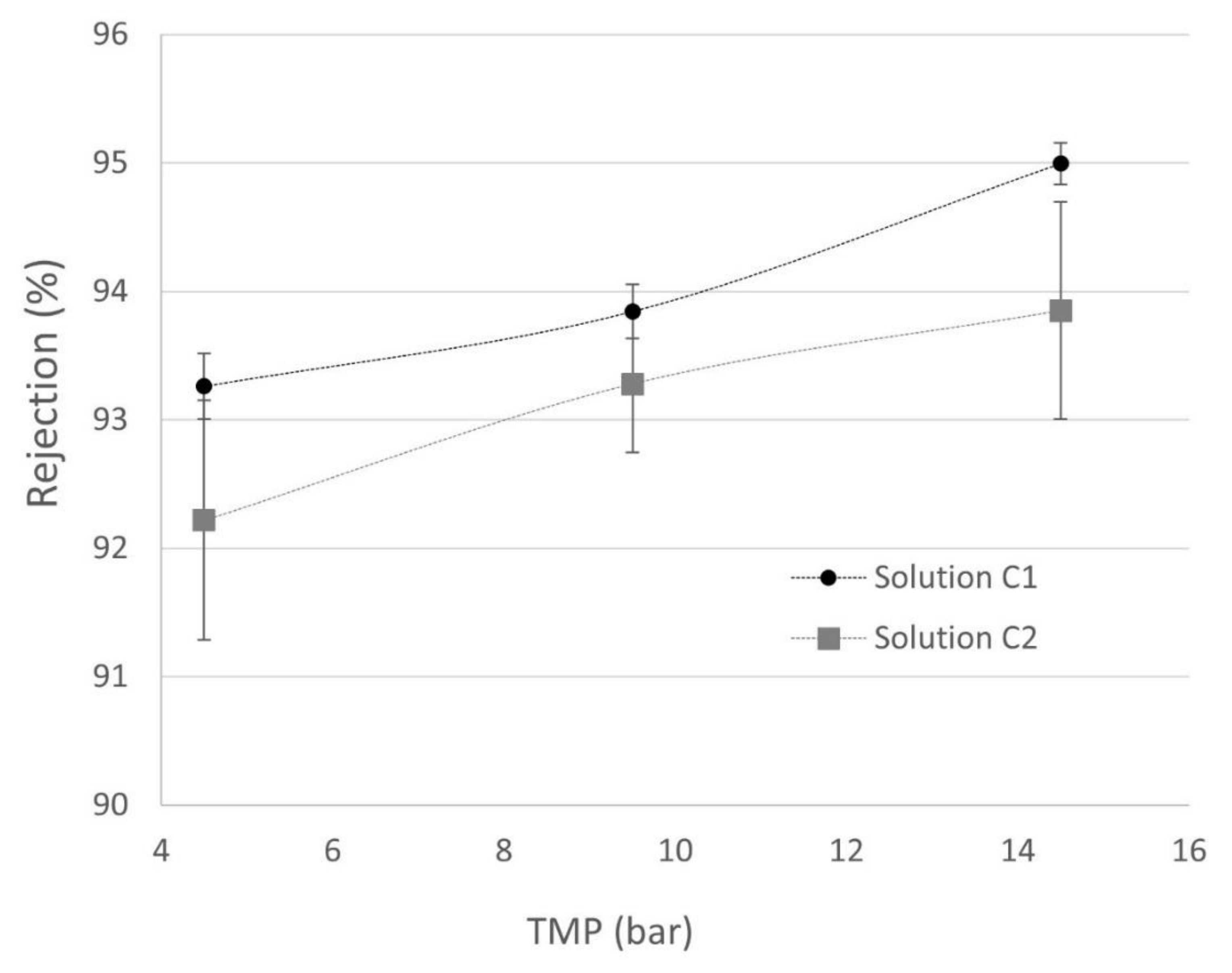 Membranes 12 00240 g009 550