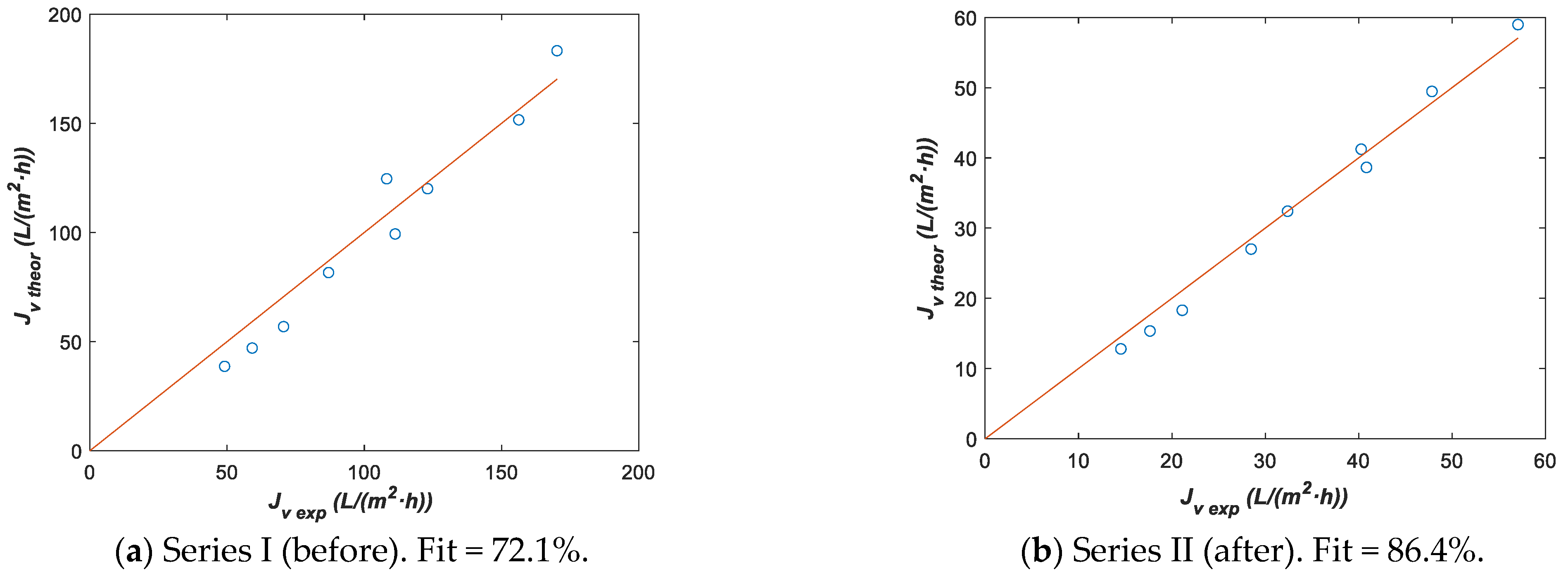 Membranes 12 00240 g010 550