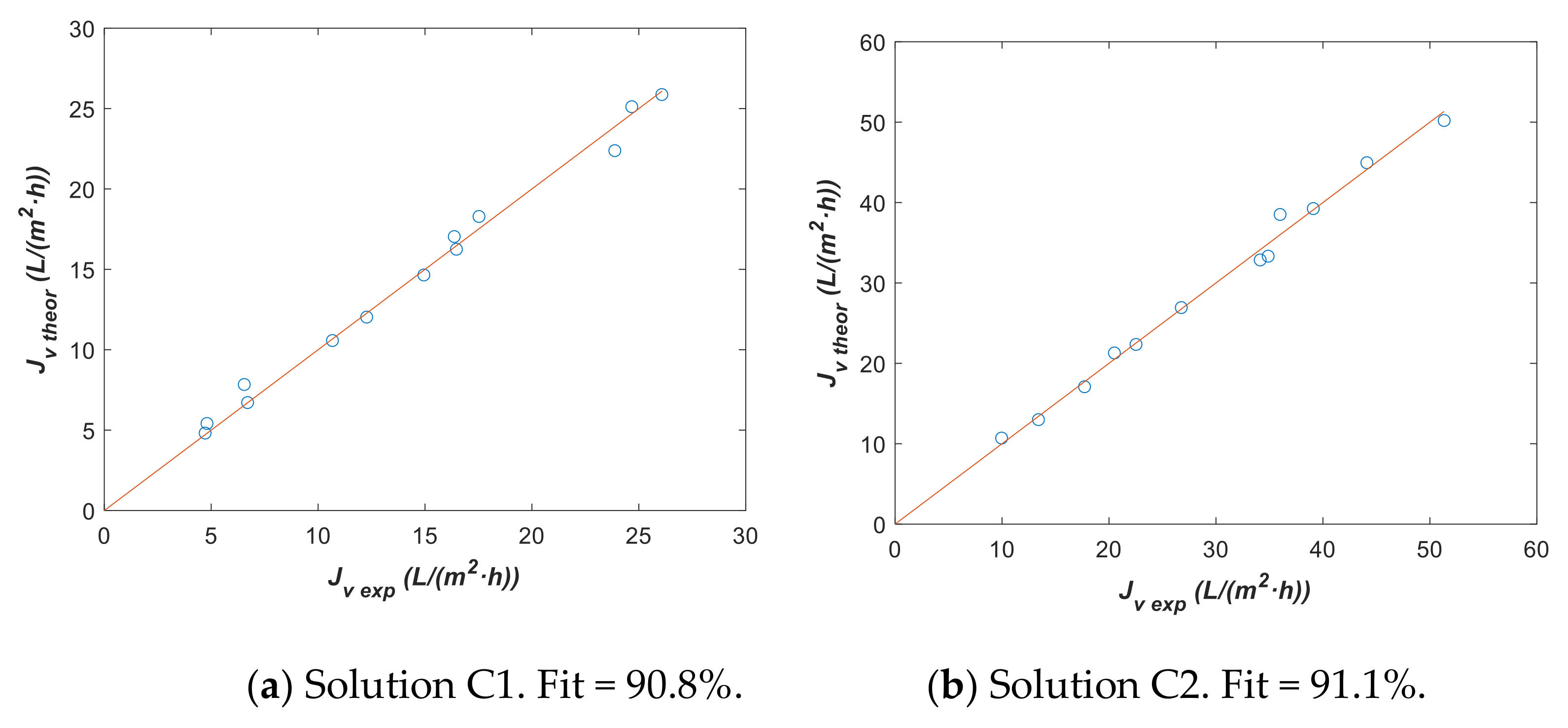 Membranes 12 00240 g011 550