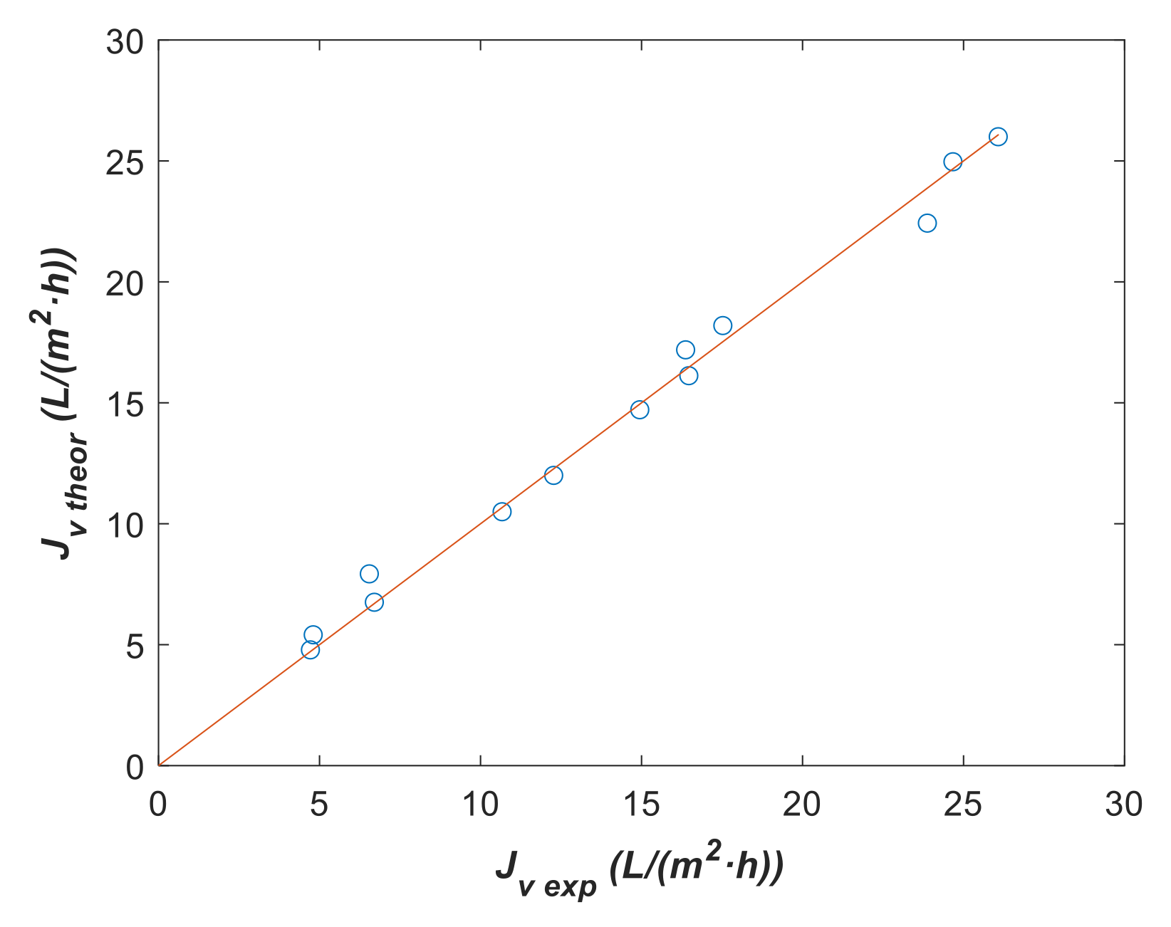 Membranes 12 00240 g013 550