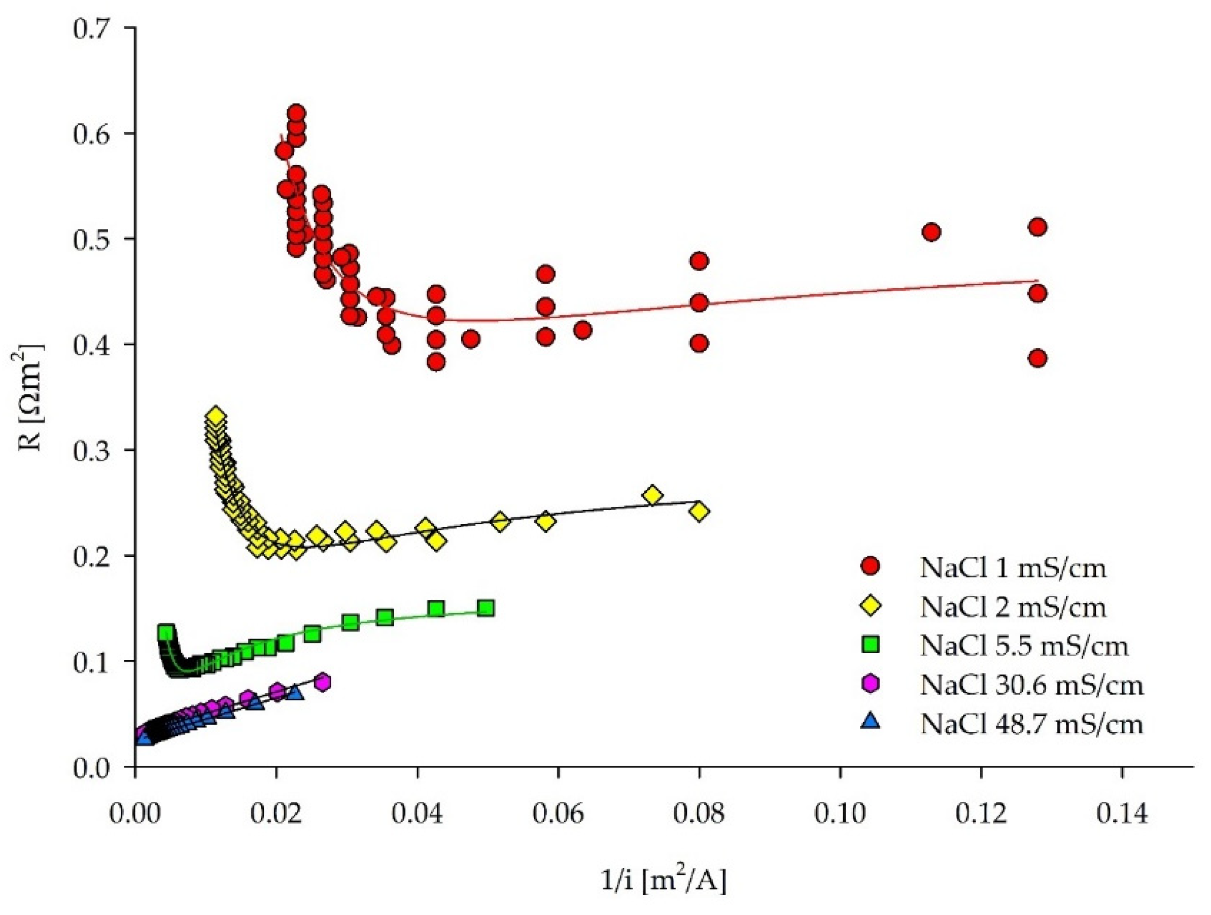 Membranes 12 00241 g003