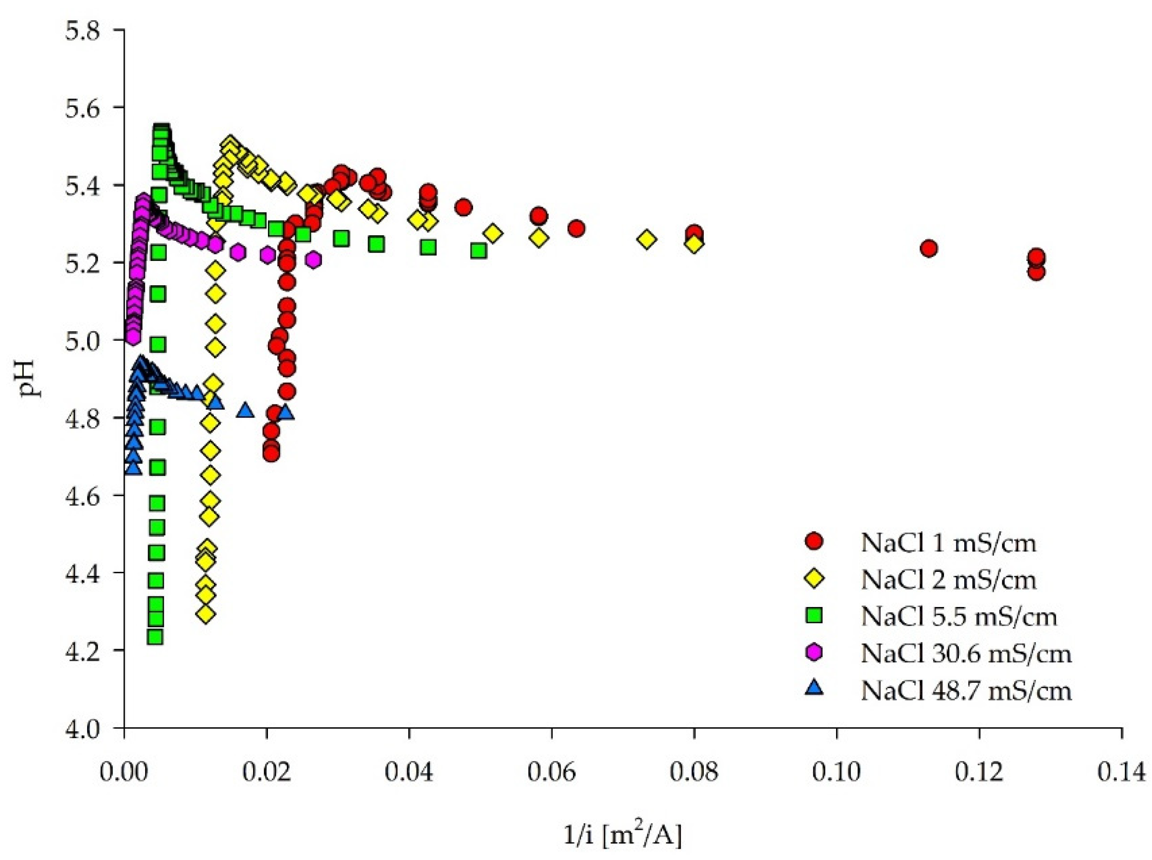 Membranes 12 00241 g004