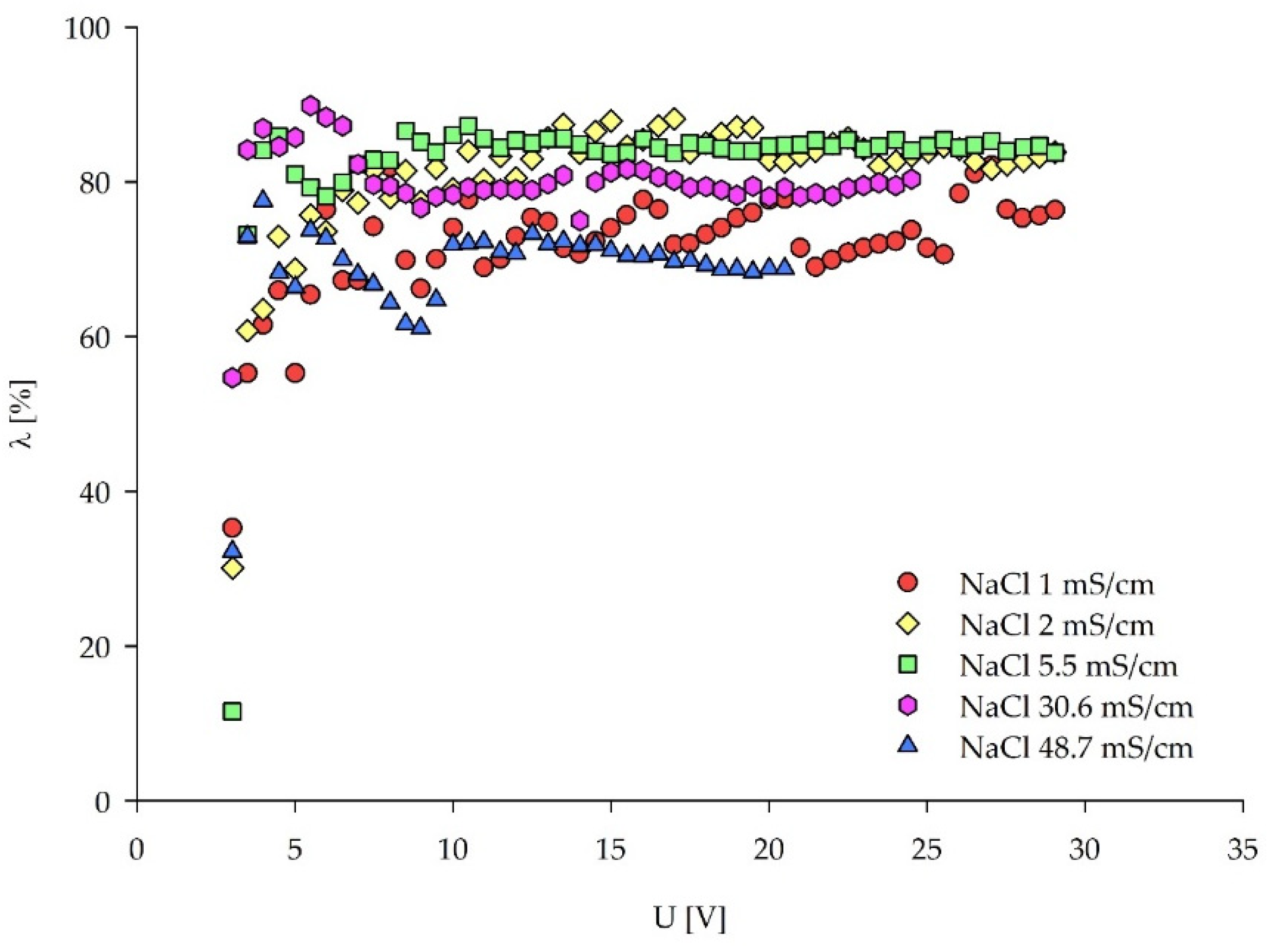 Membranes 12 00241 g005