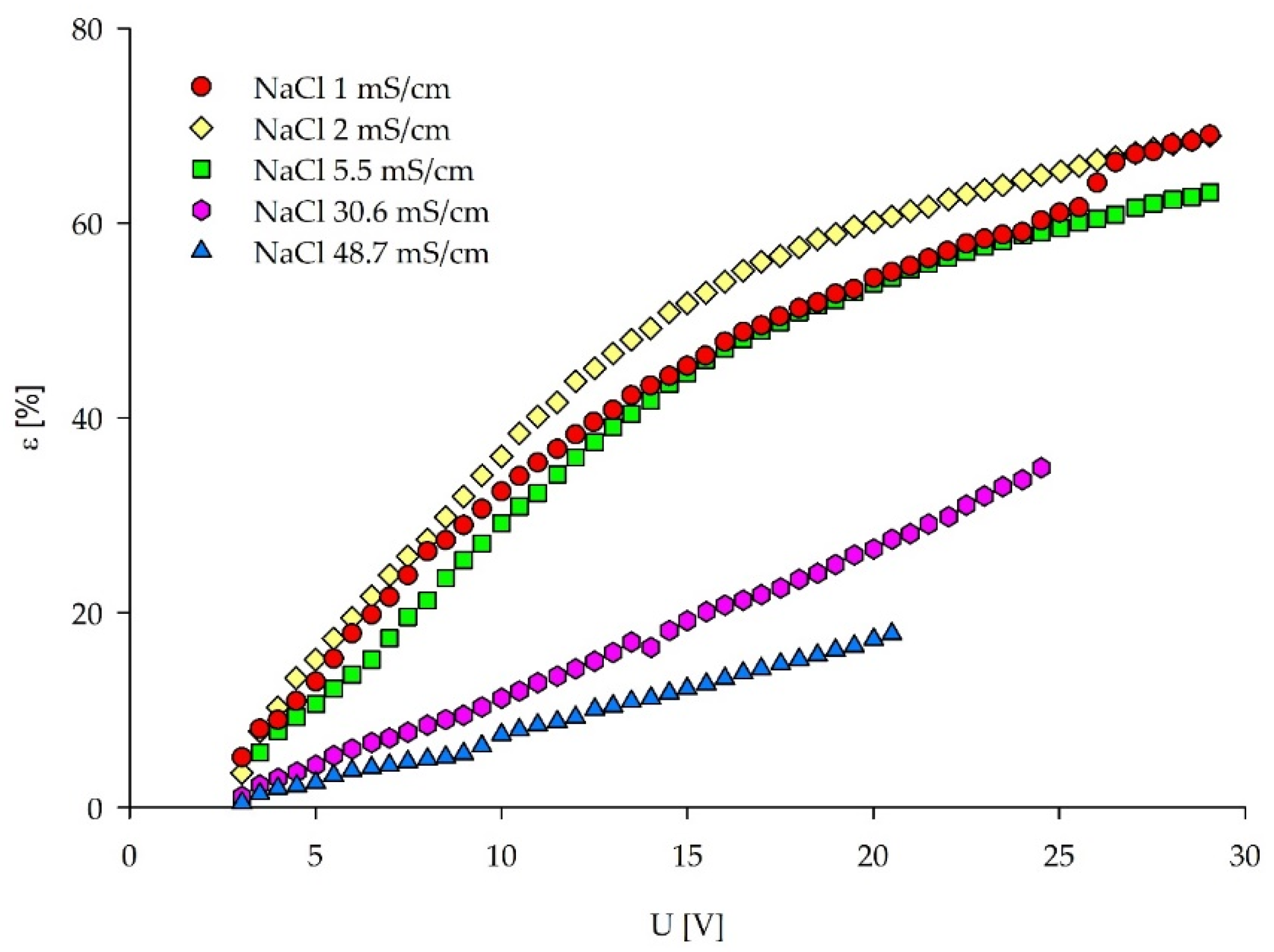 Membranes 12 00241 g006