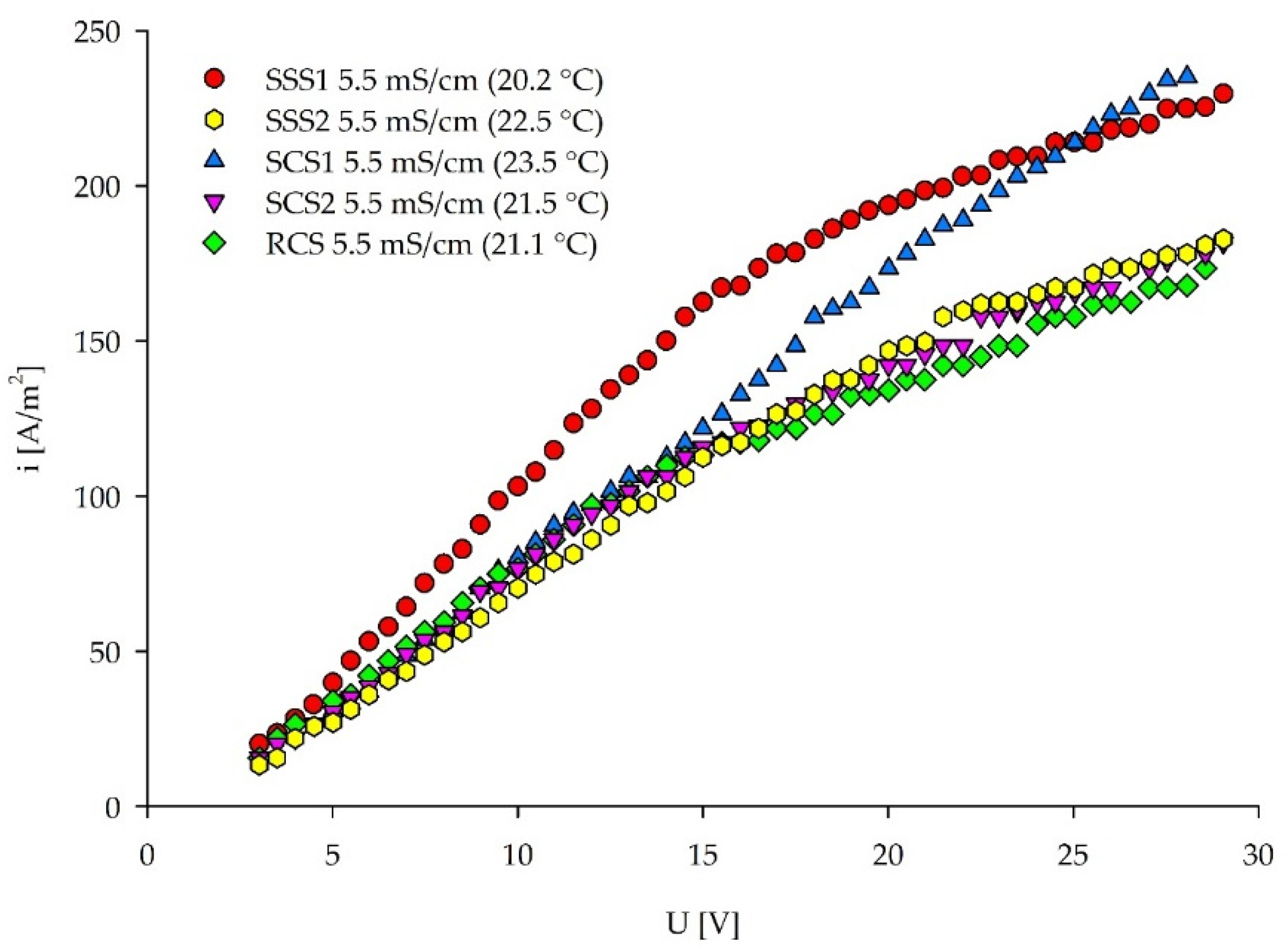 Membranes 12 00241 g007