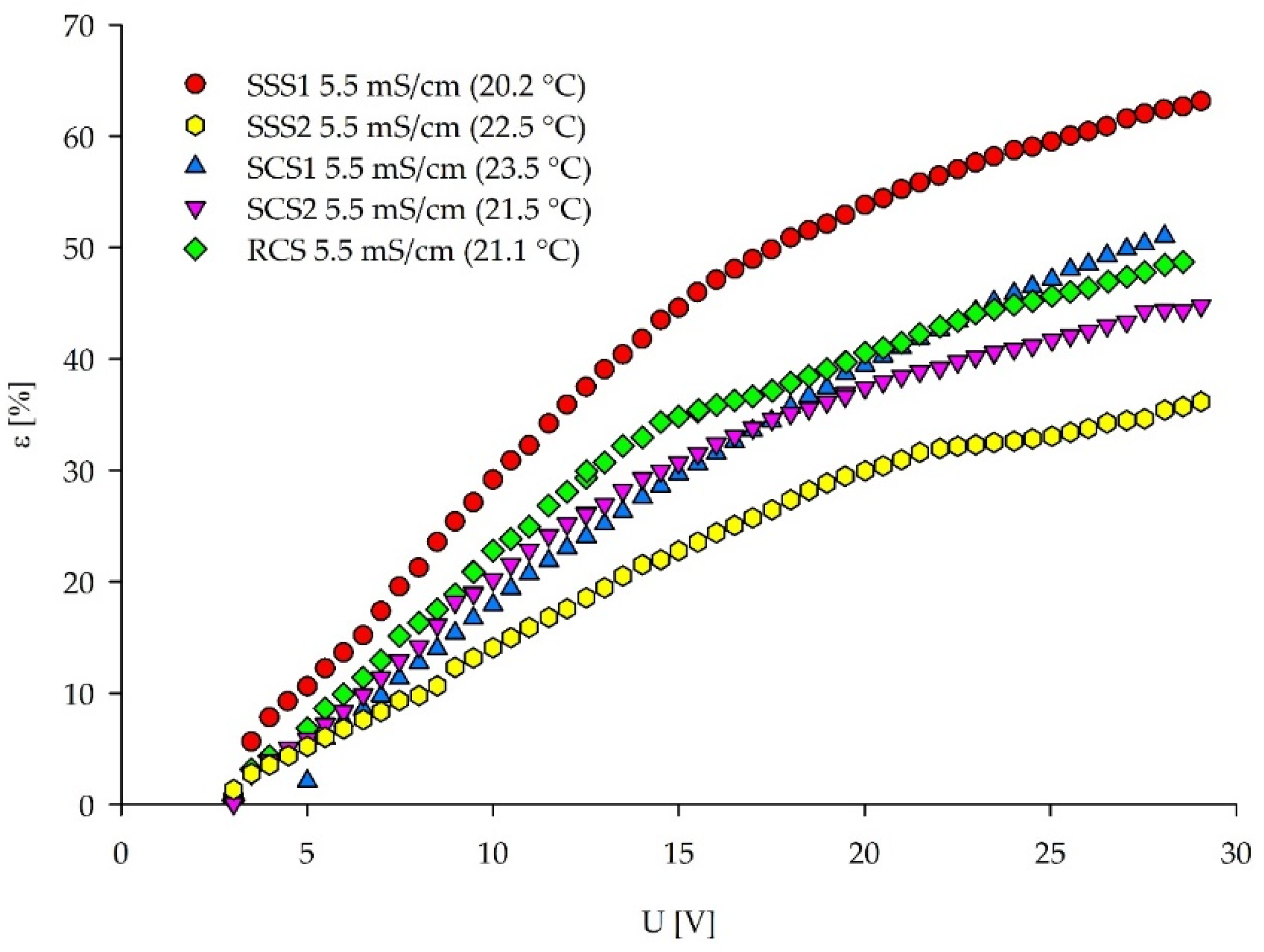Membranes 12 00241 g010