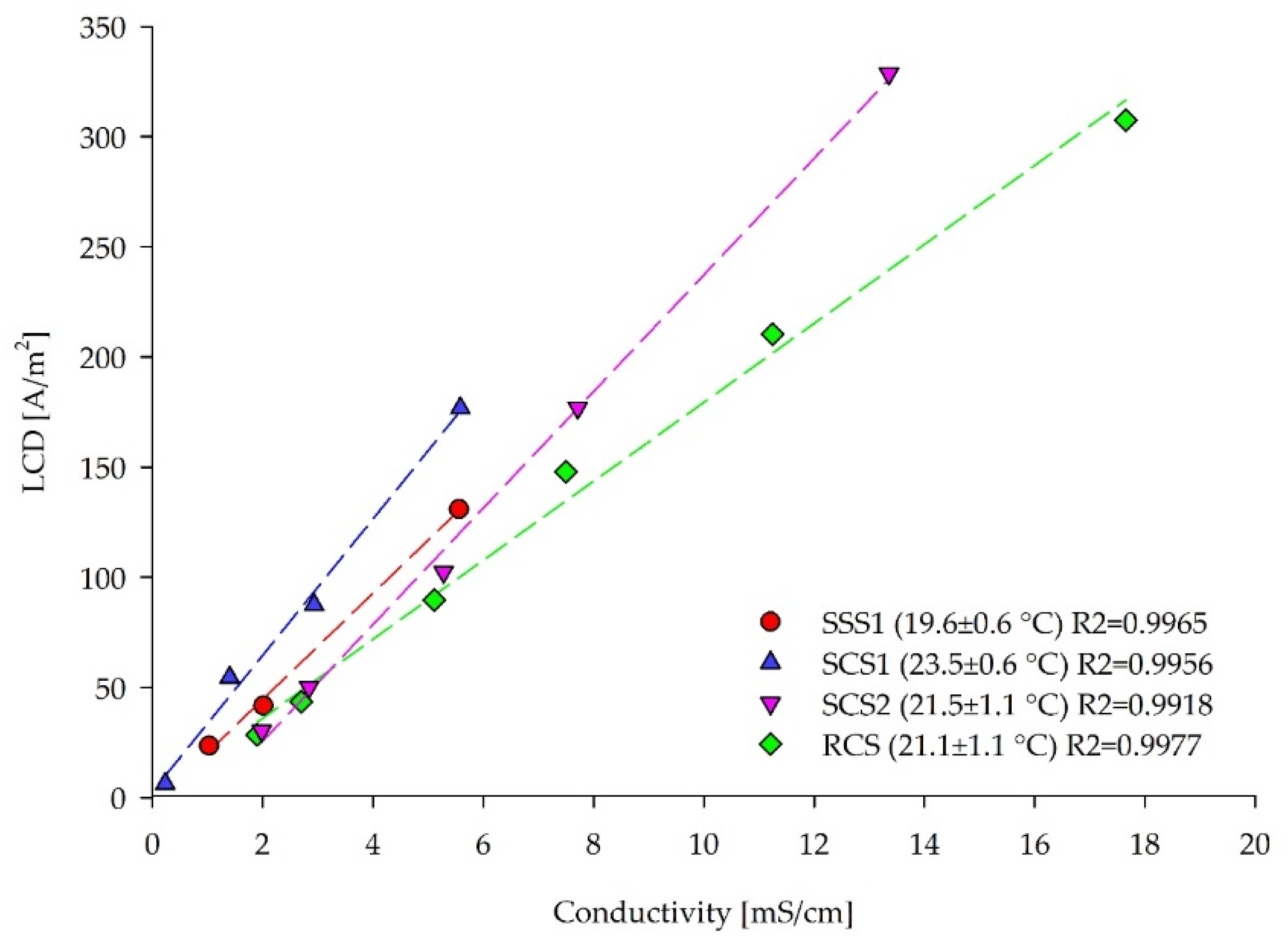 Membranes 12 00241 g011