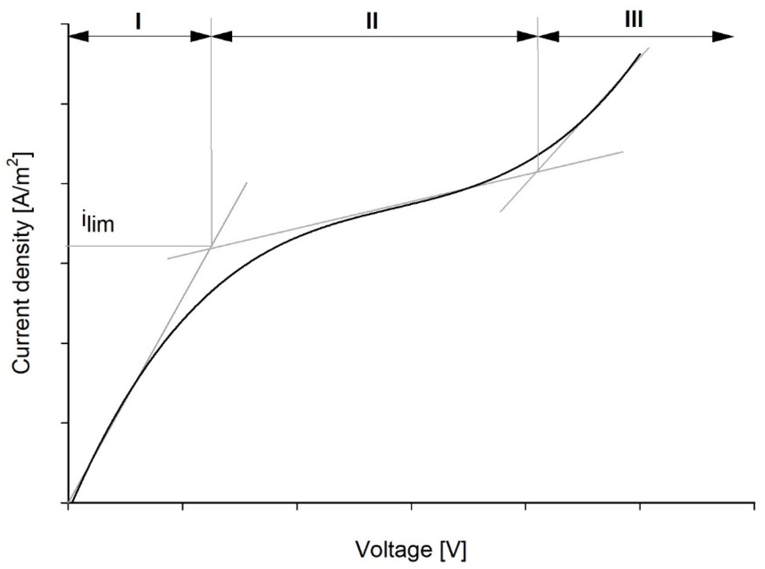 Membranes 12 00241 g0a1
