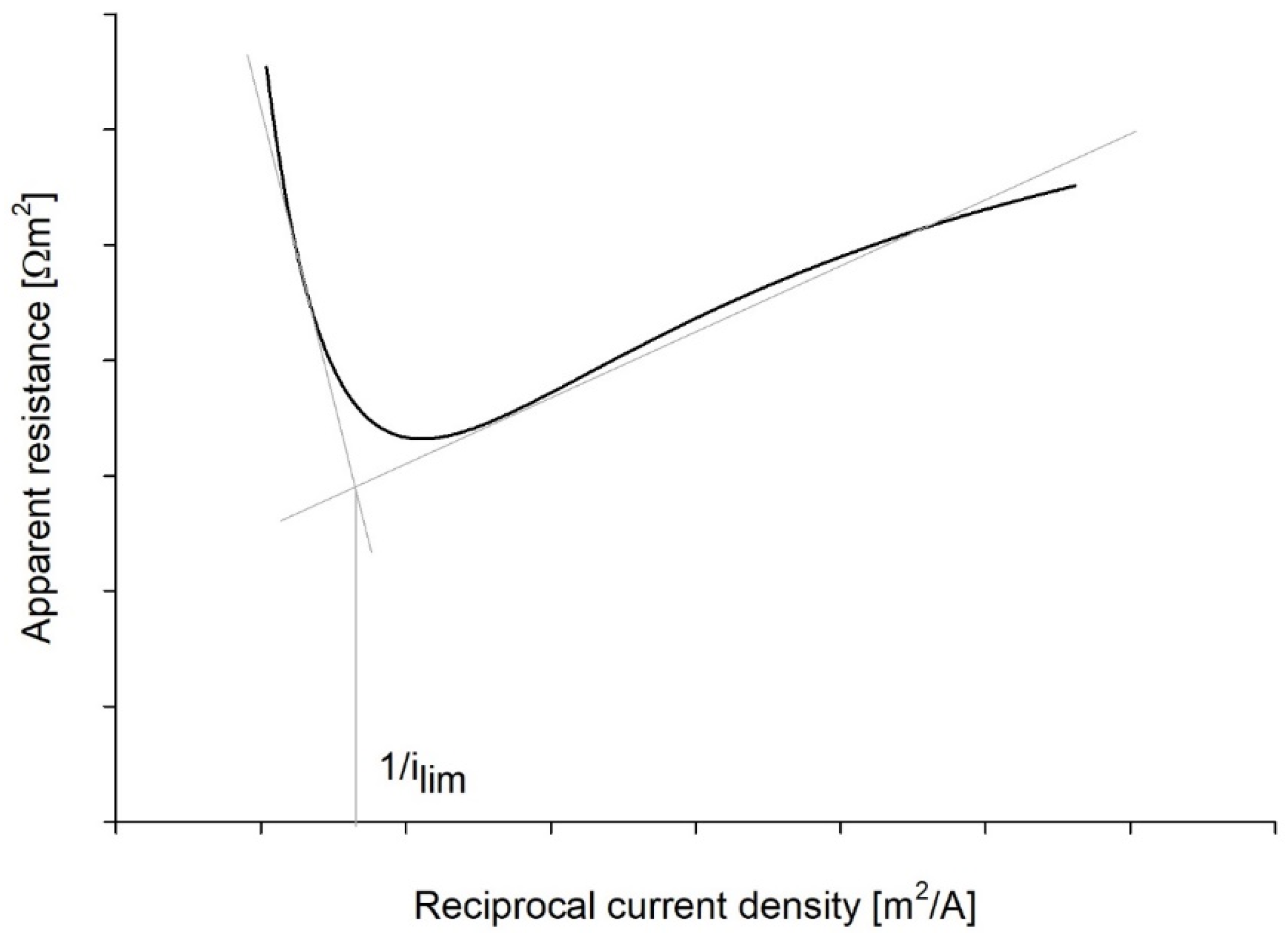 Membranes 12 00241 g0a2