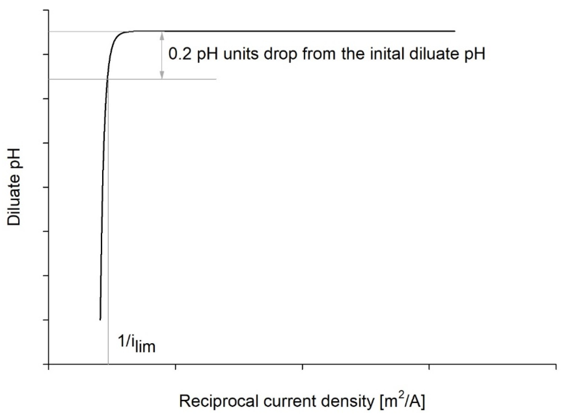 Membranes 12 00241 g0a3