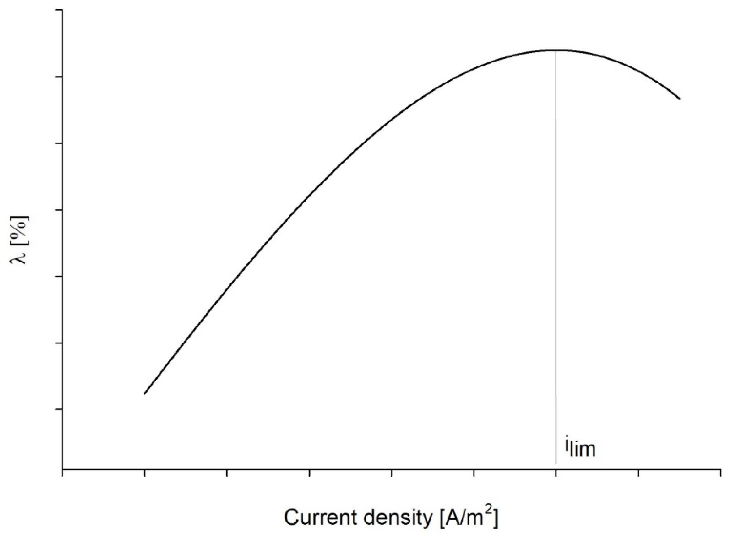 Membranes 12 00241 g0a4