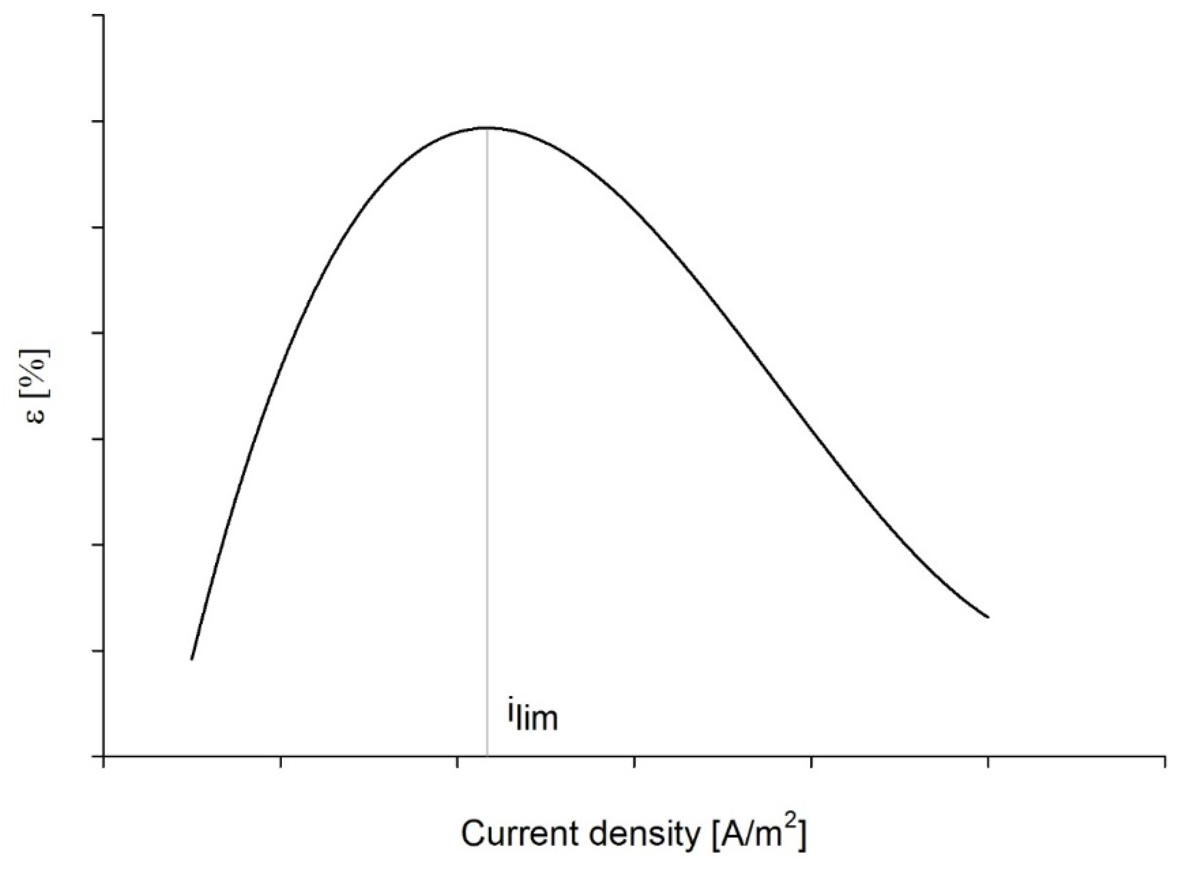 Membranes 12 00241 g0a5