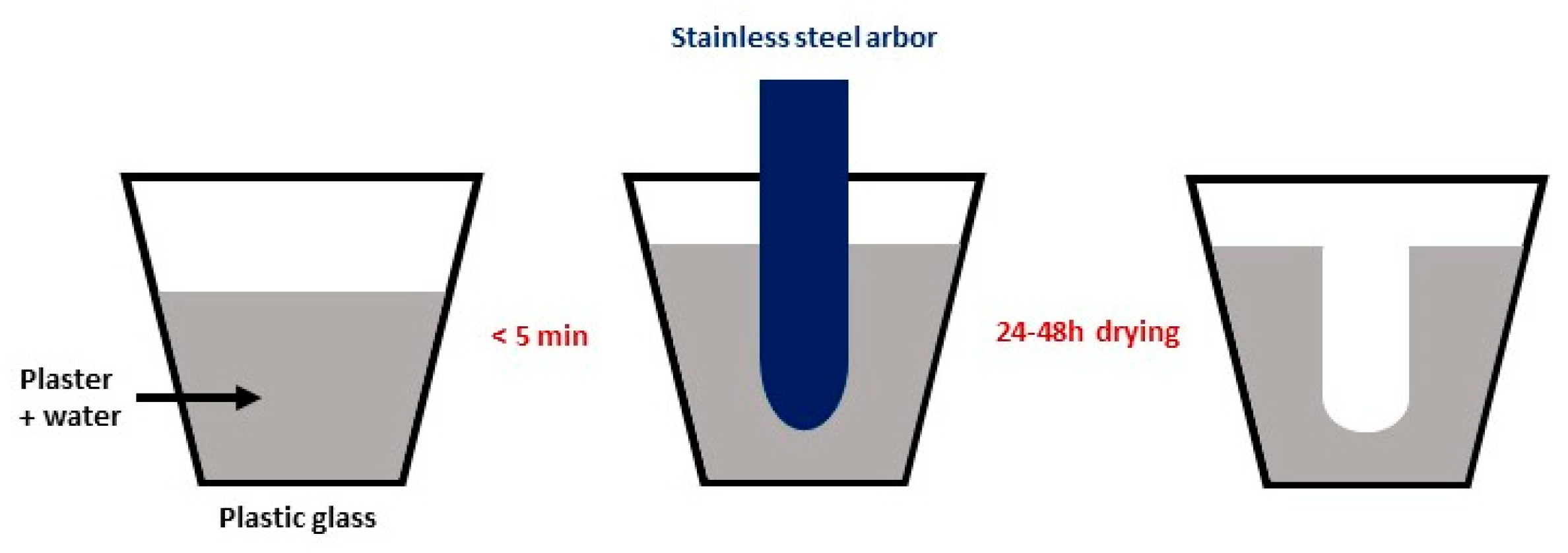 Membranes 12 00242 g001