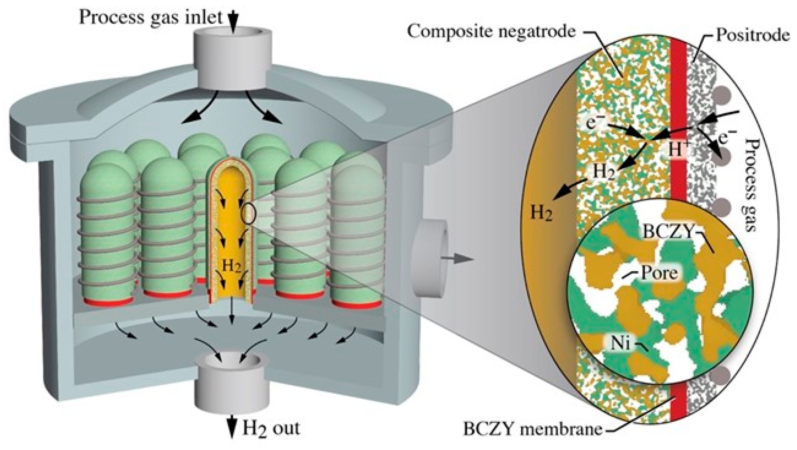 Membranes 12 00242 g009