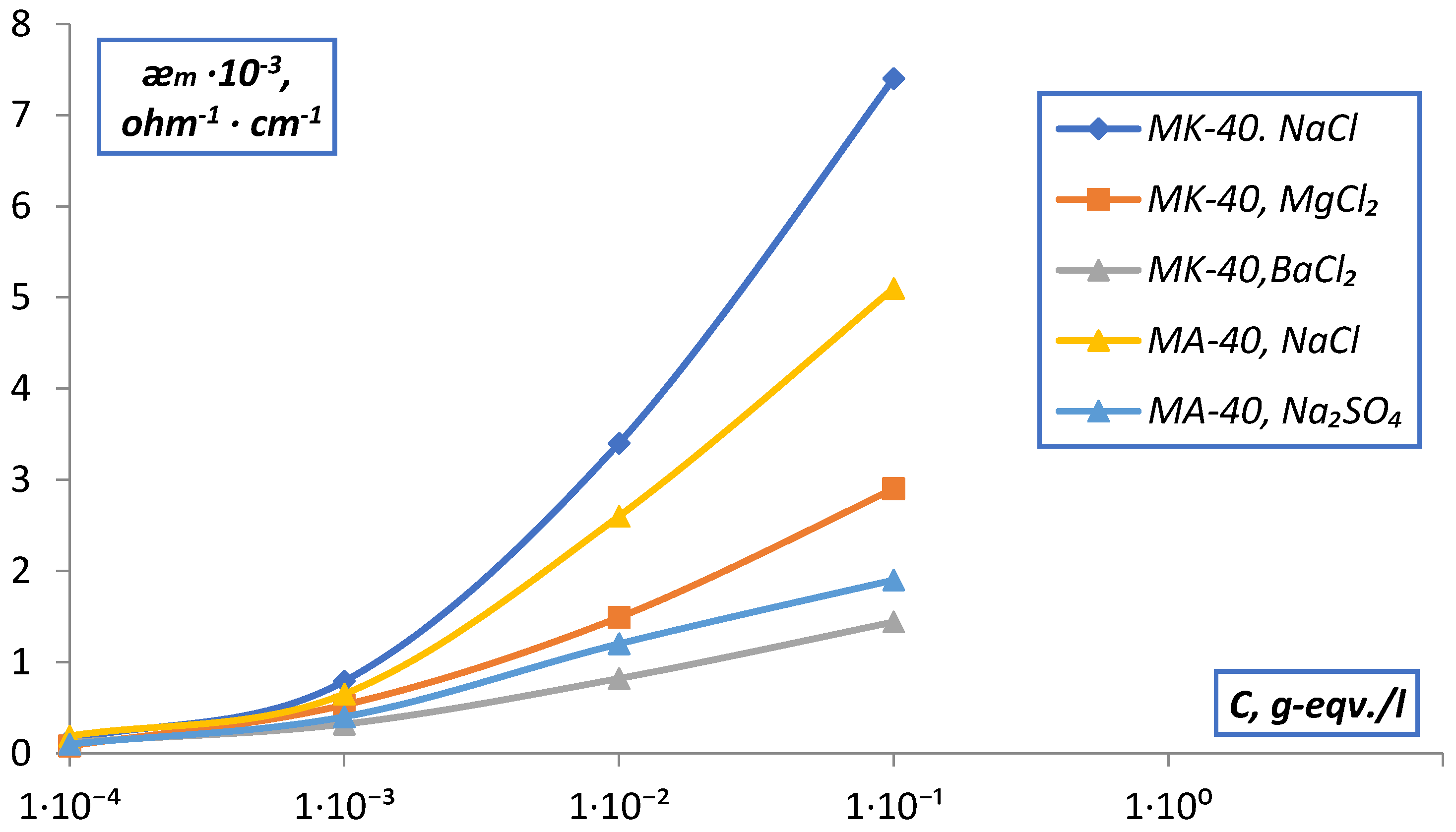 Membranes 12 00243 g008