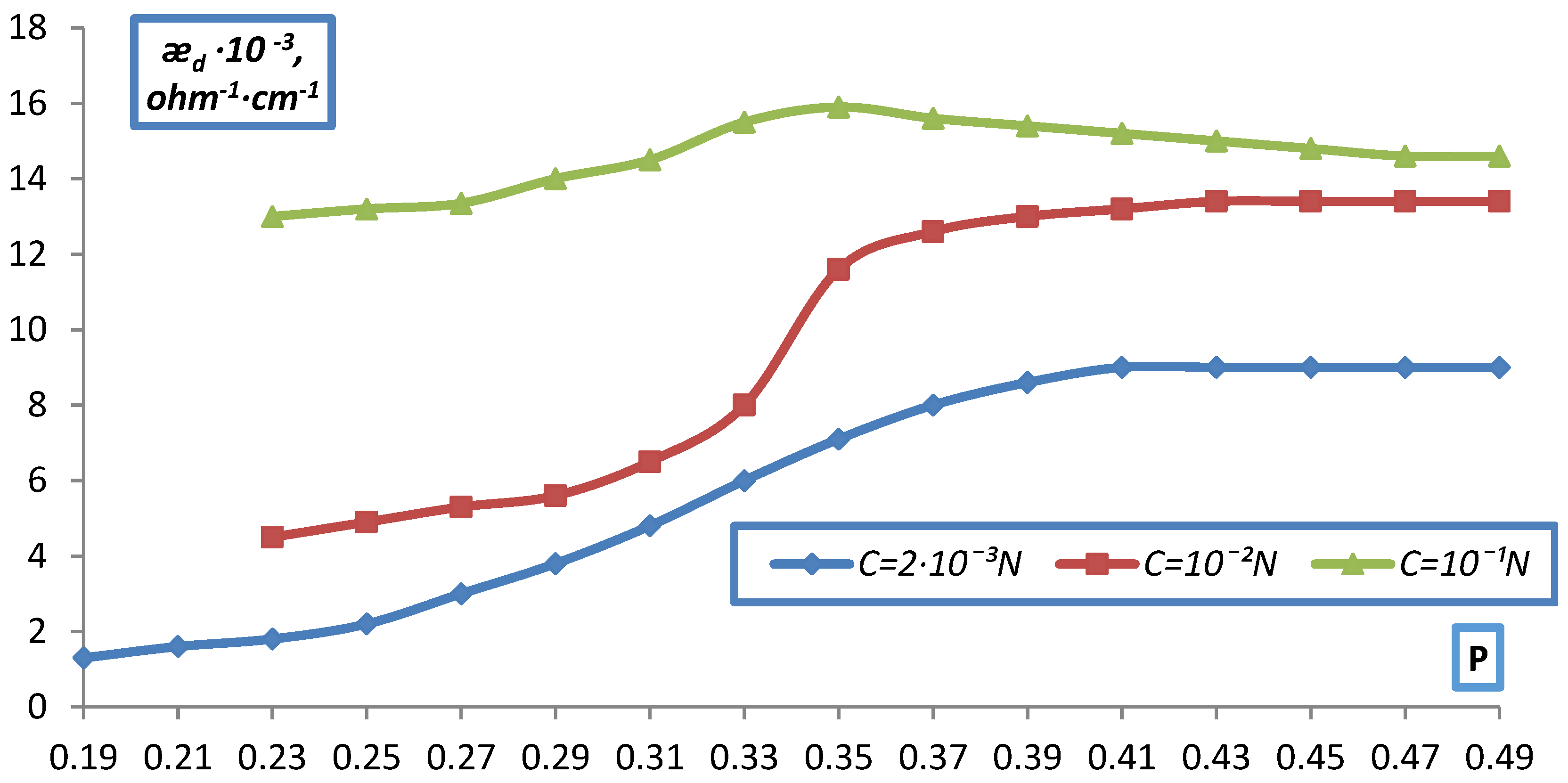 Membranes 12 00243 g010