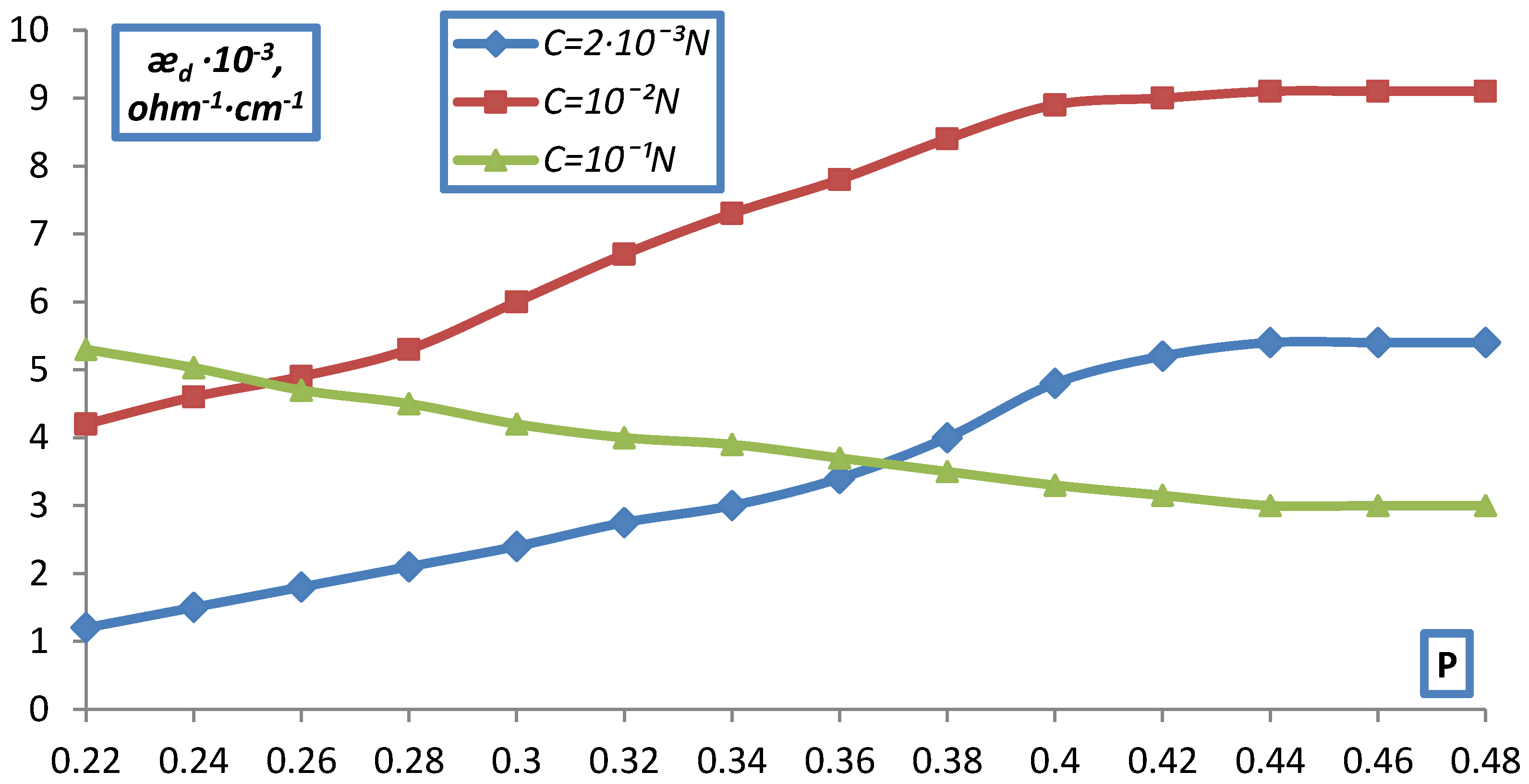 Membranes 12 00243 g013