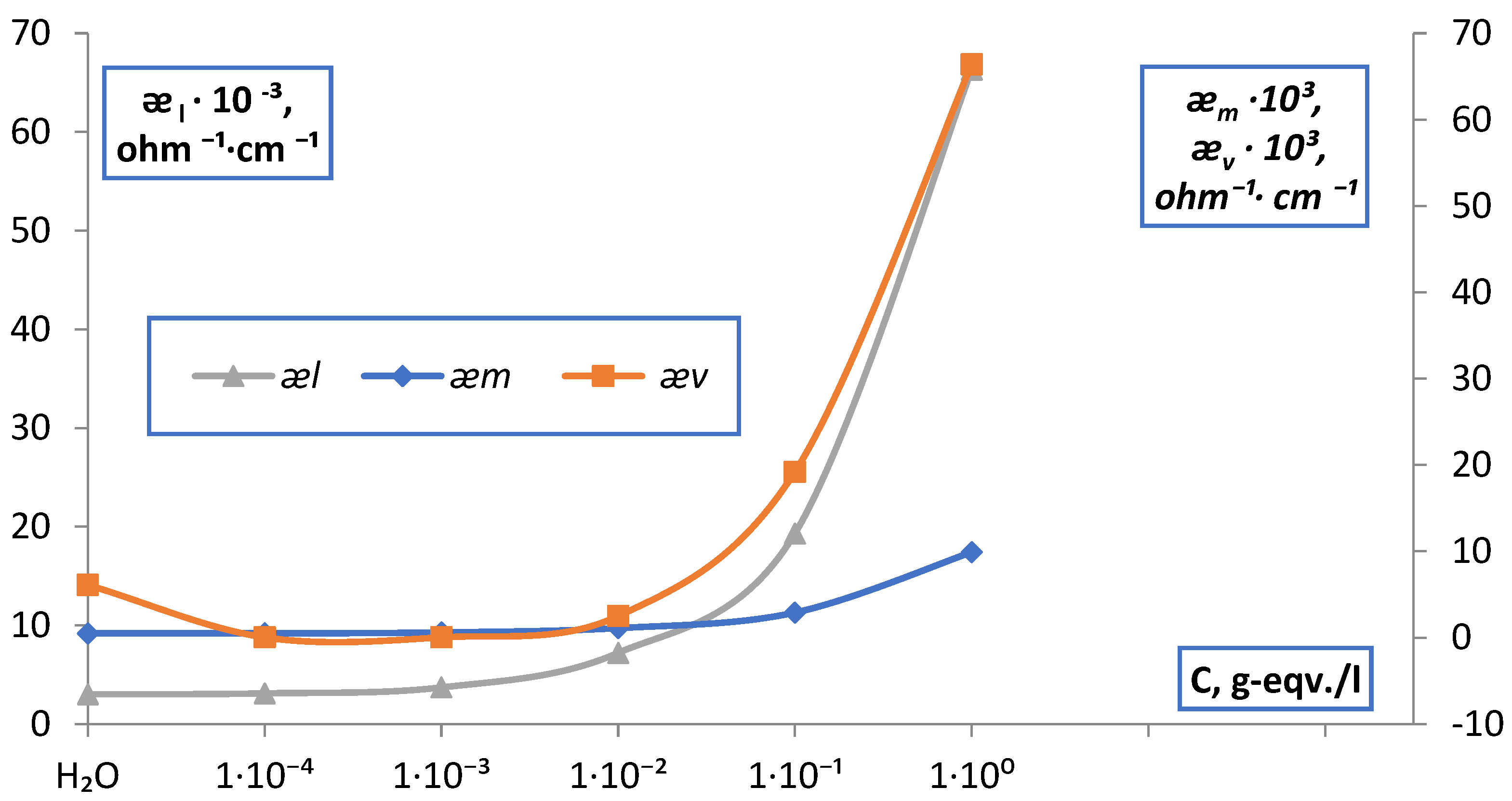 Membranes 12 00243 g016