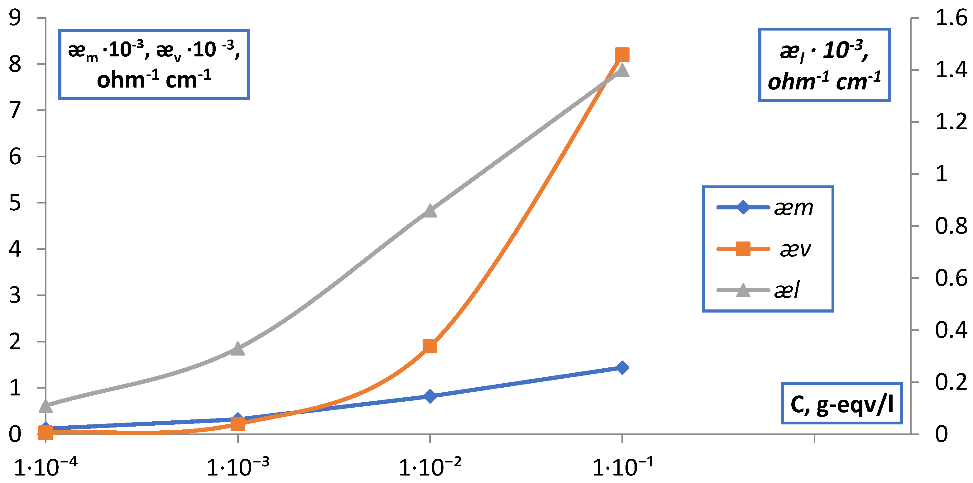 Membranes 12 00243 g017