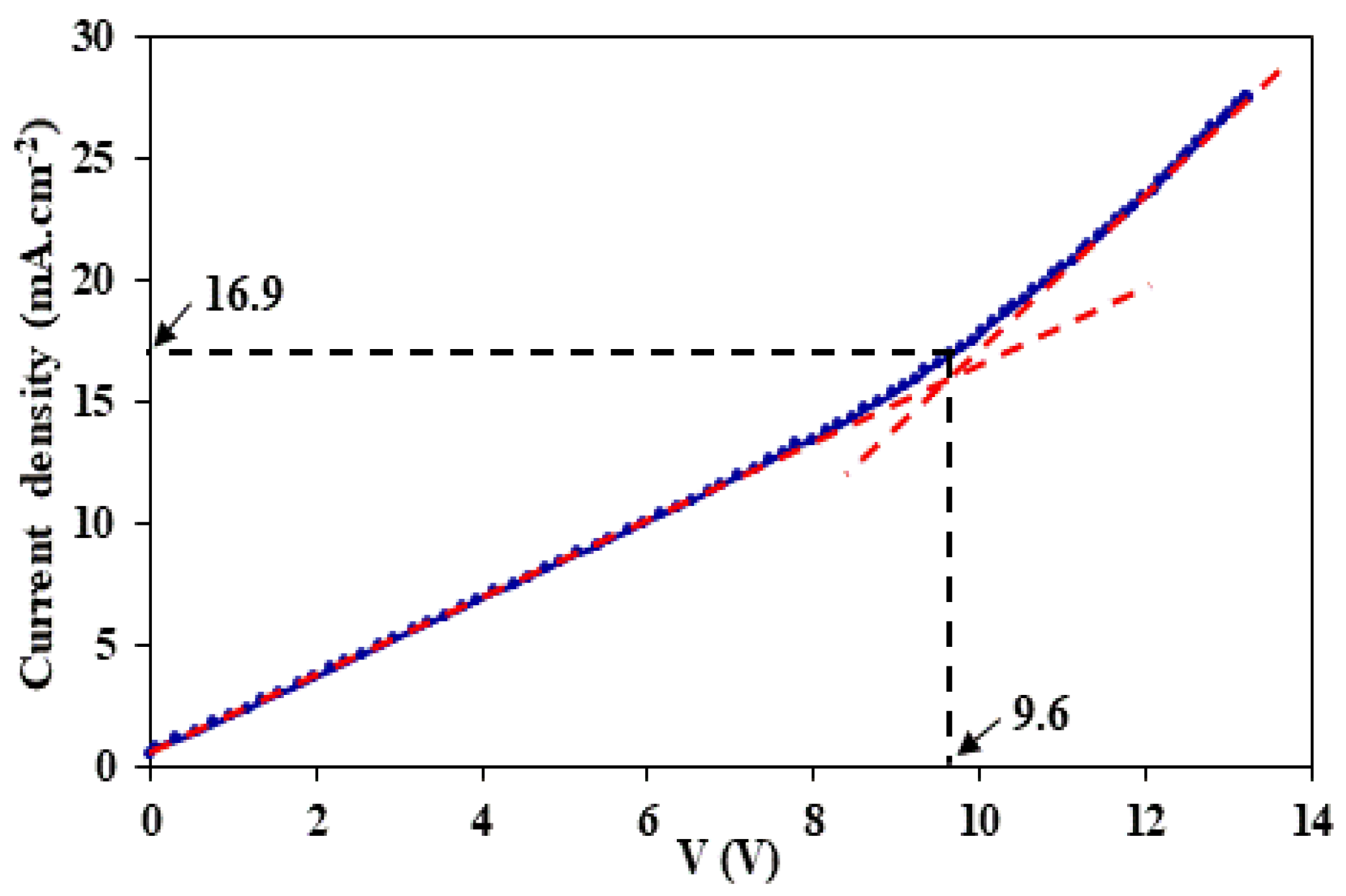Membranes 12 00244 g002
