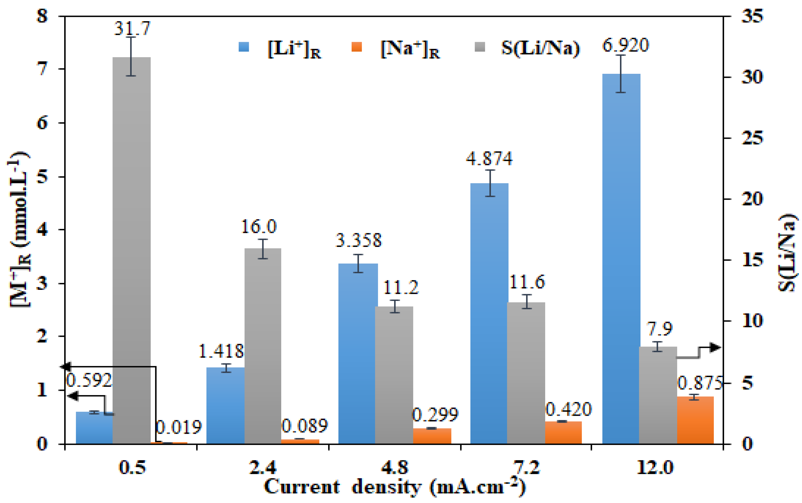 Membranes 12 00244 g003