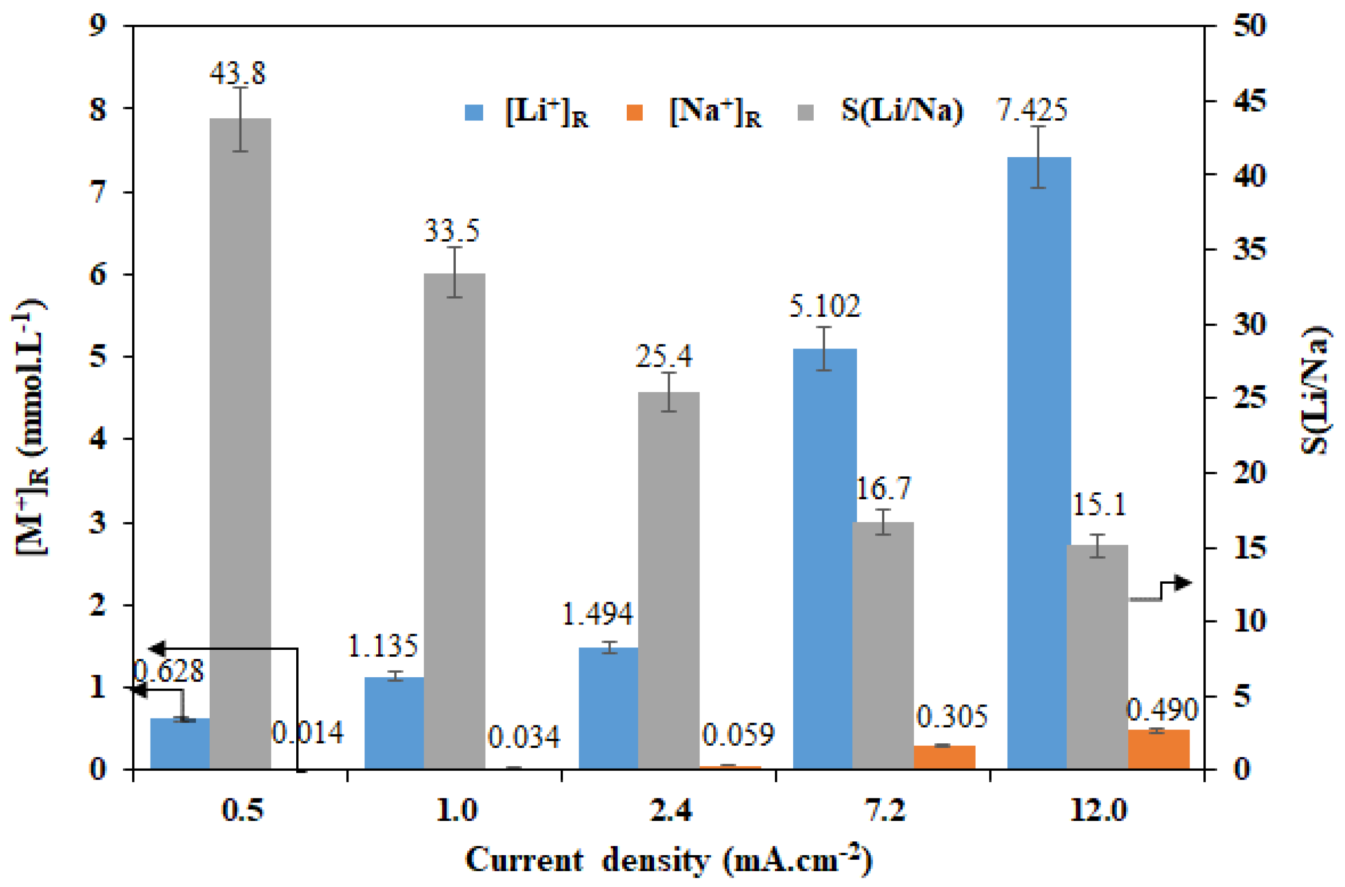 Membranes 12 00244 g006