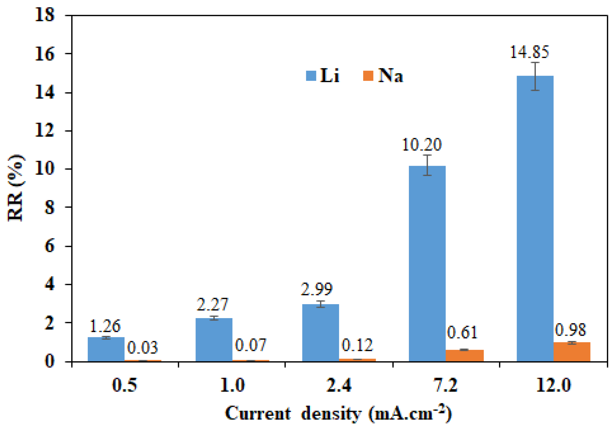 Membranes 12 00244 g007