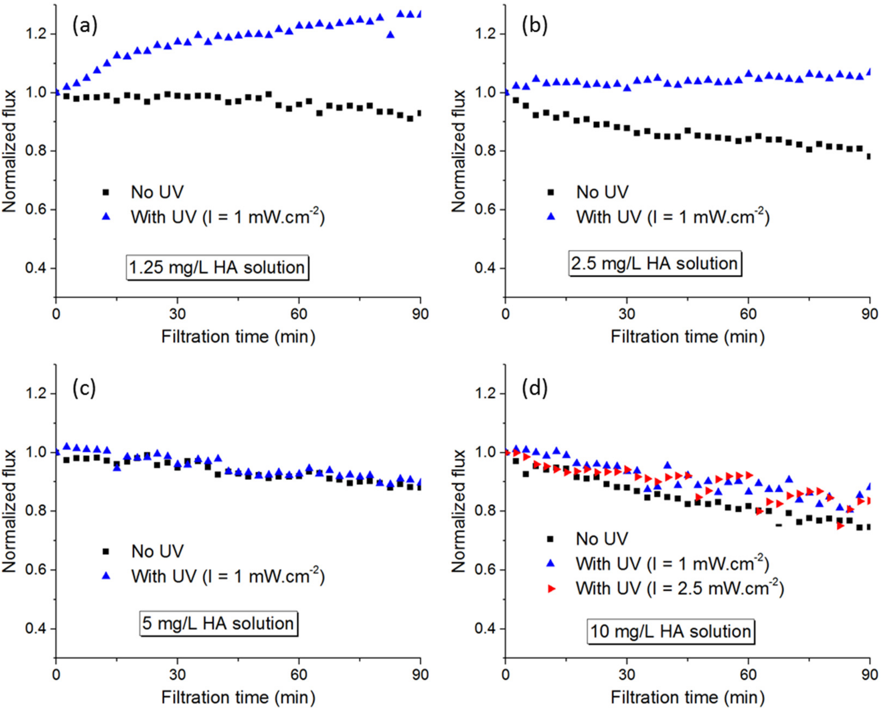 Membranes 12 00245 g007