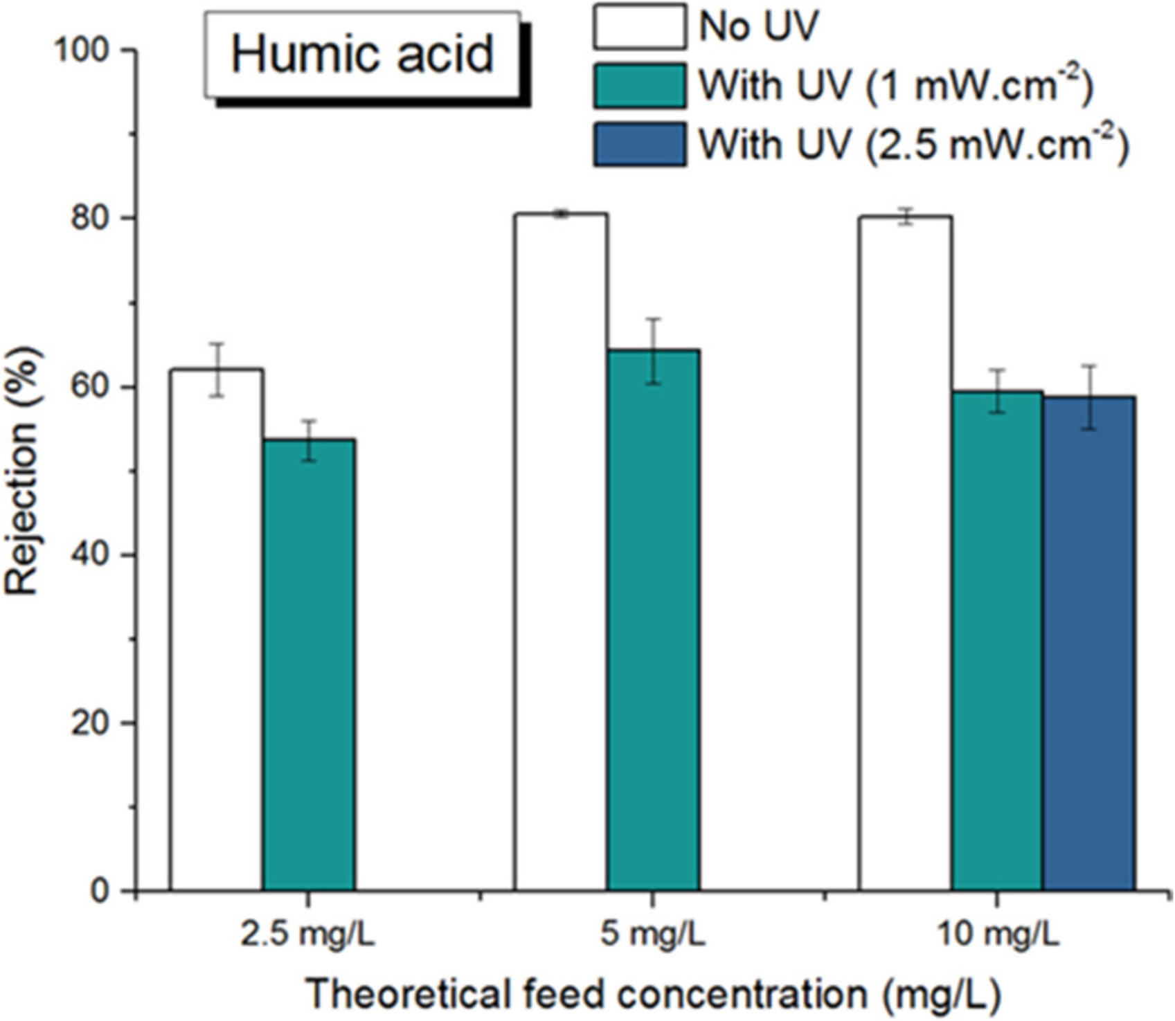 Membranes 12 00245 g008