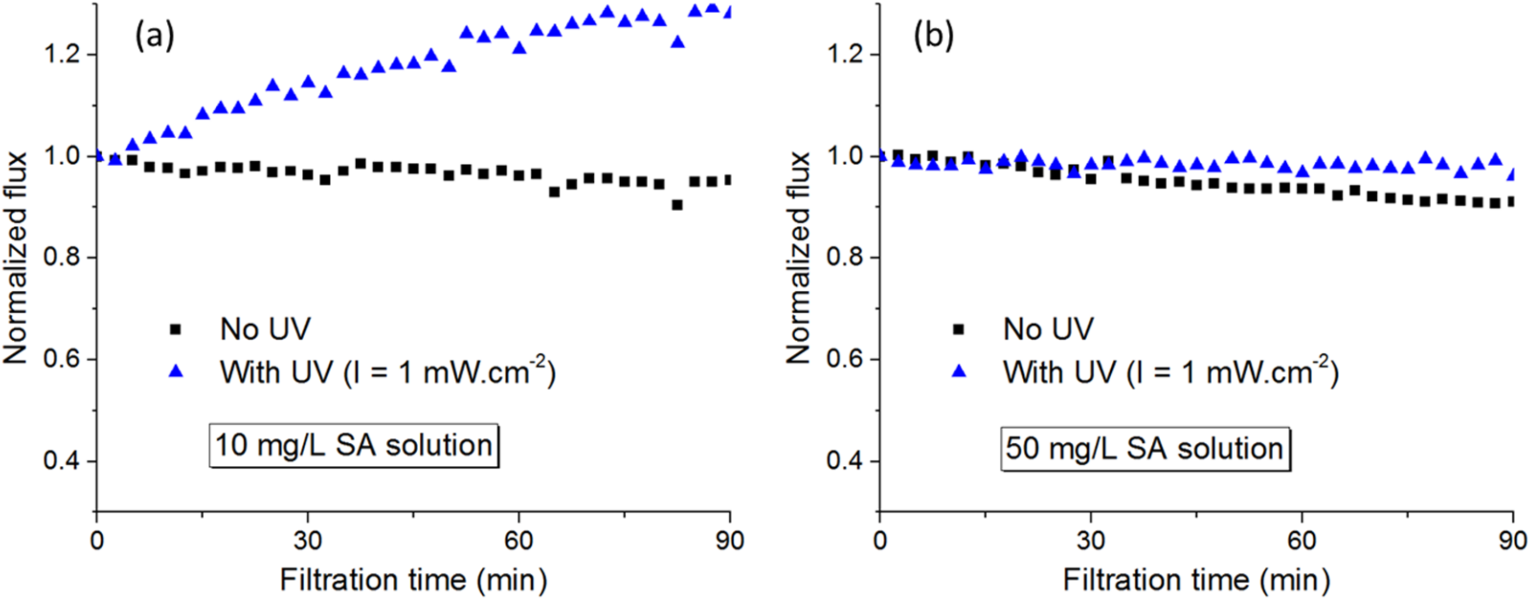 Membranes 12 00245 g010