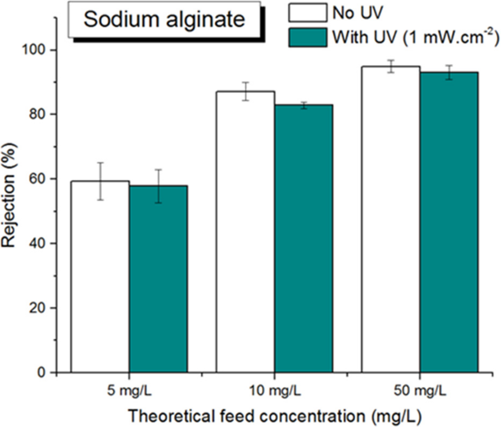 Membranes 12 00245 g011