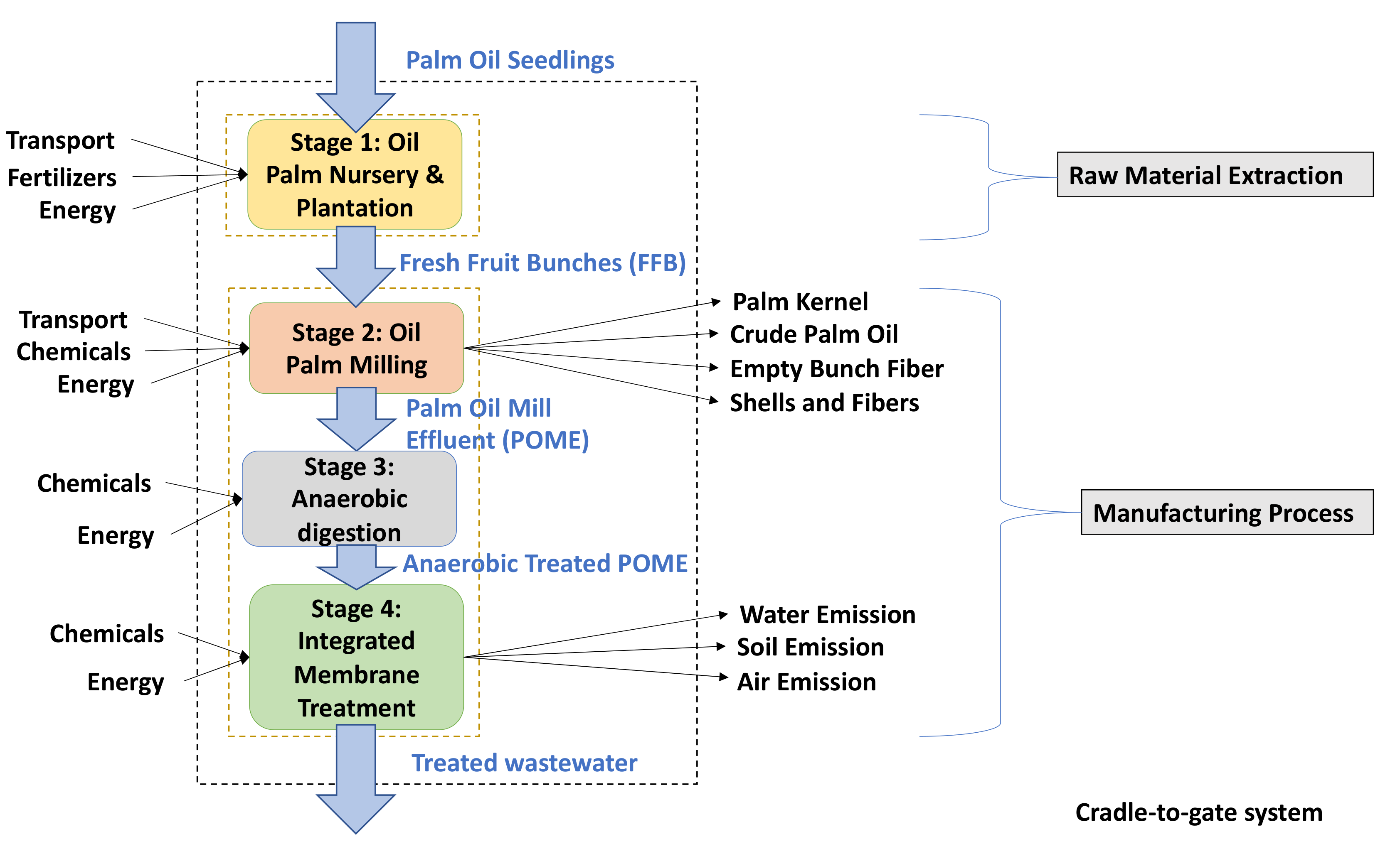 Membranes 12 00246 g001