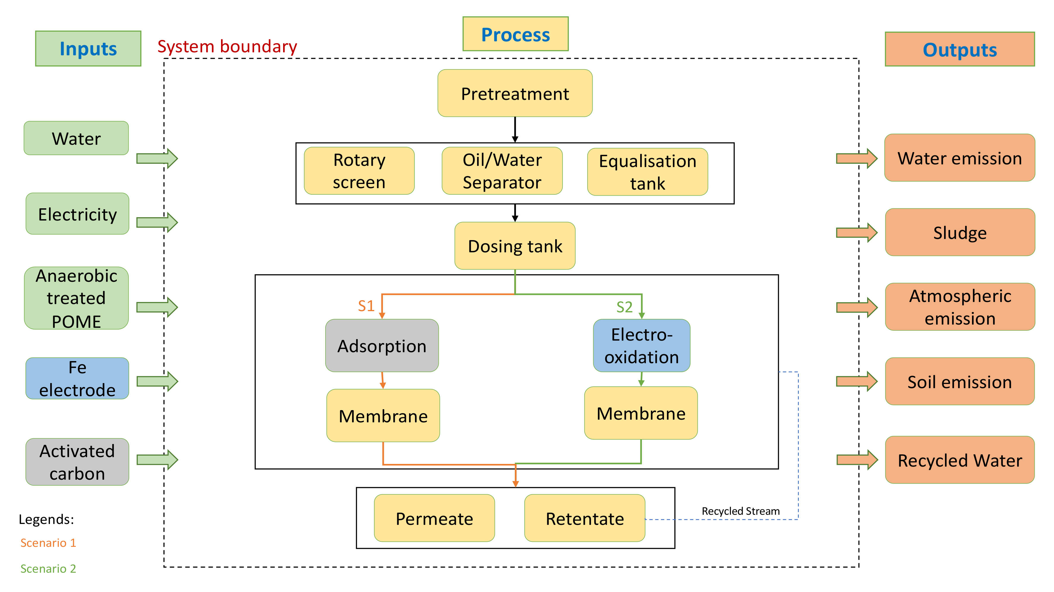 Membranes 12 00246 g002