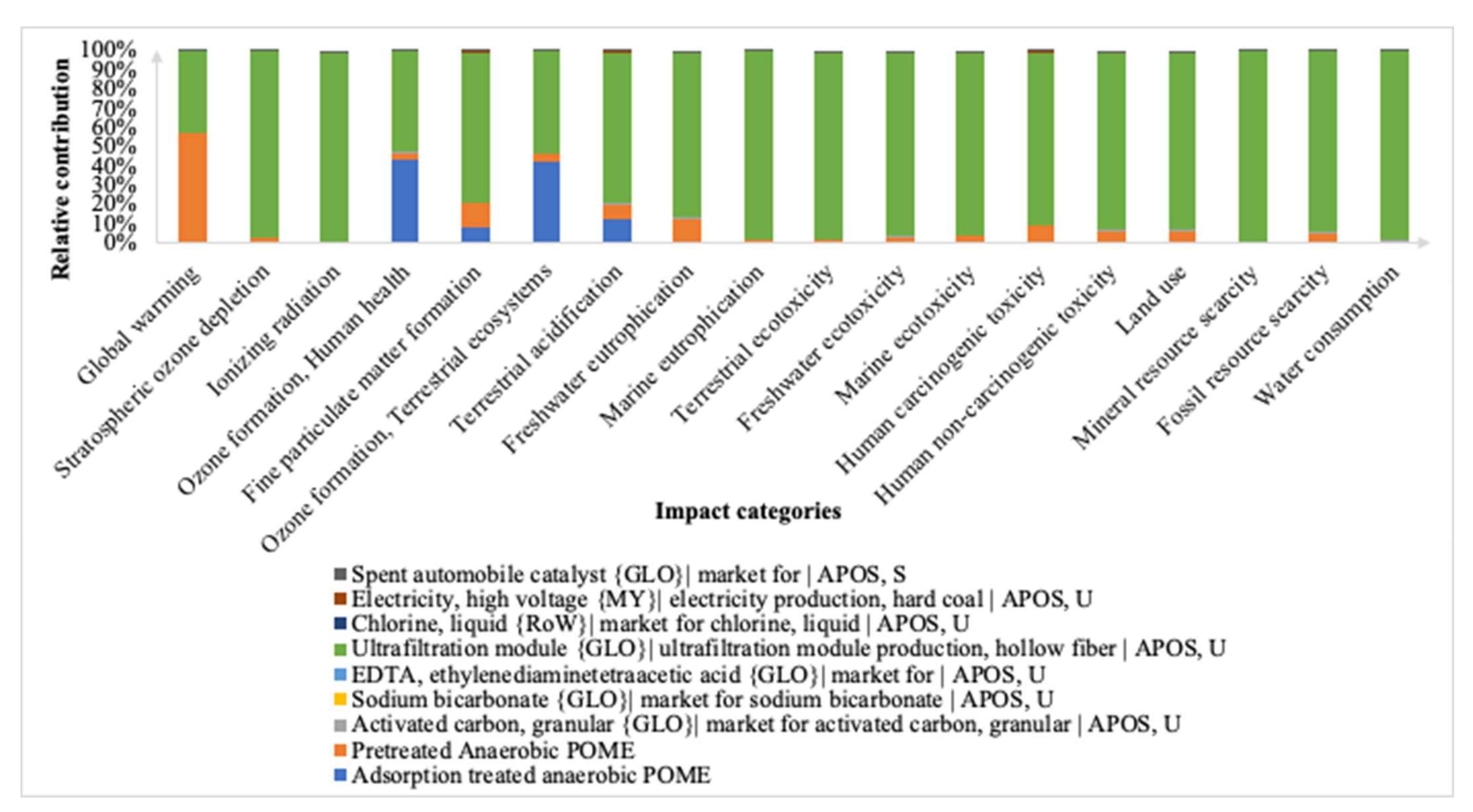 Membranes 12 00246 g004