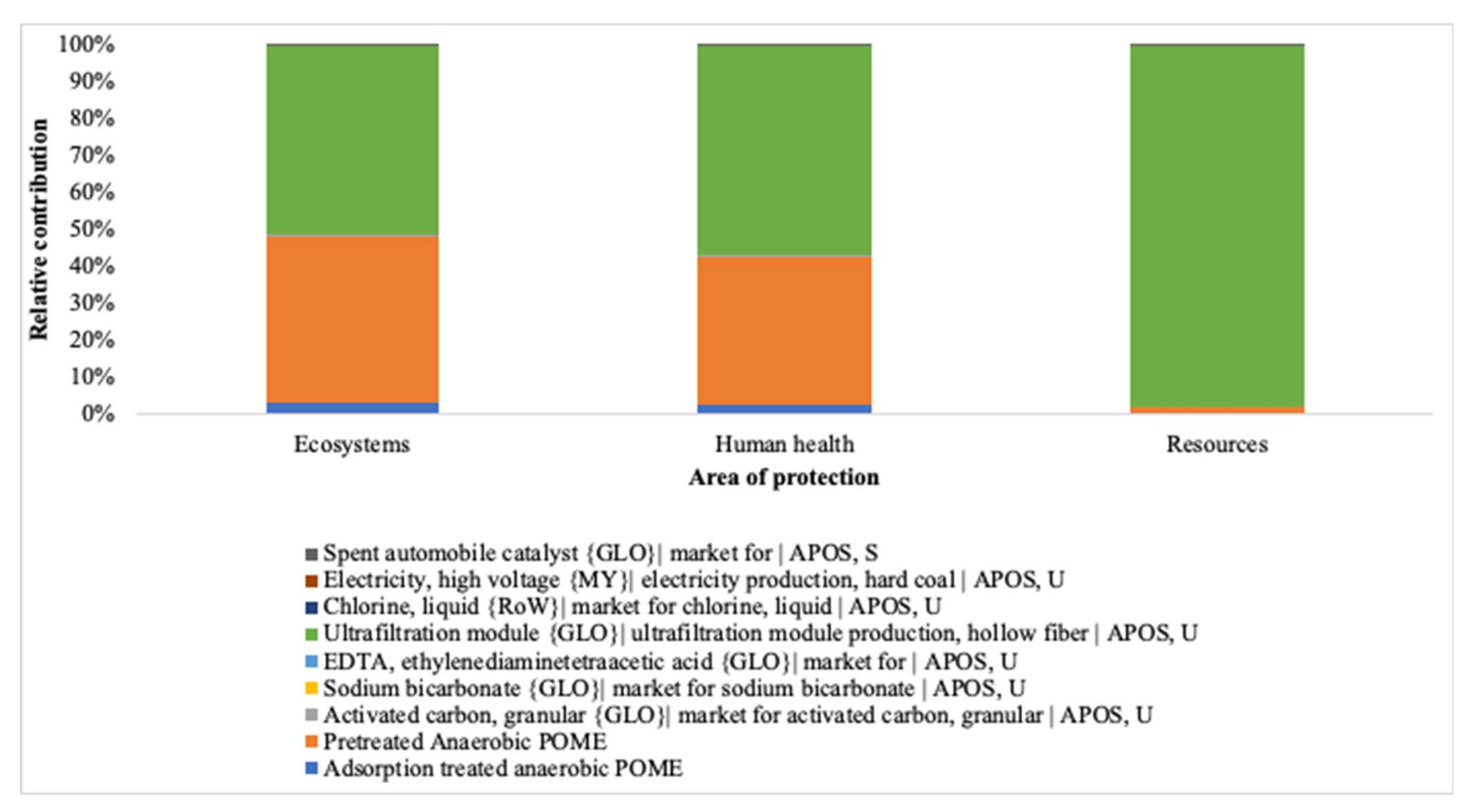 Membranes 12 00246 g005