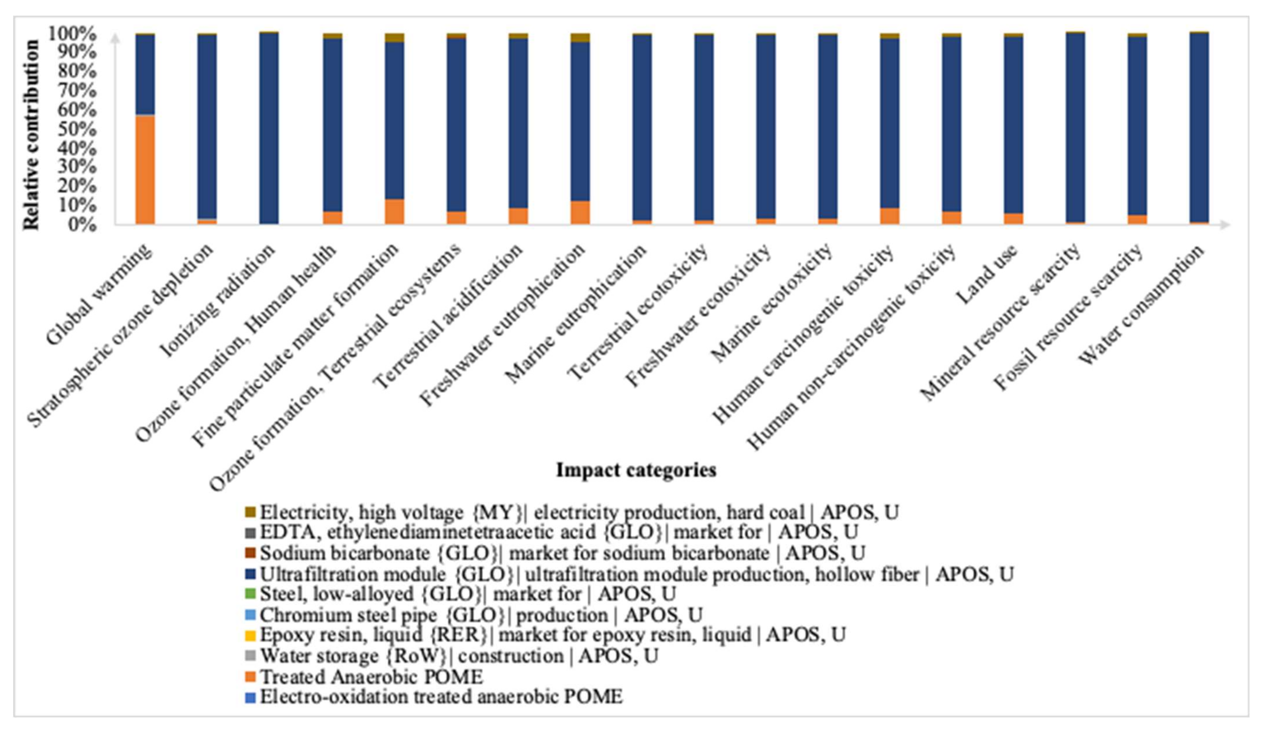 Membranes 12 00246 g006