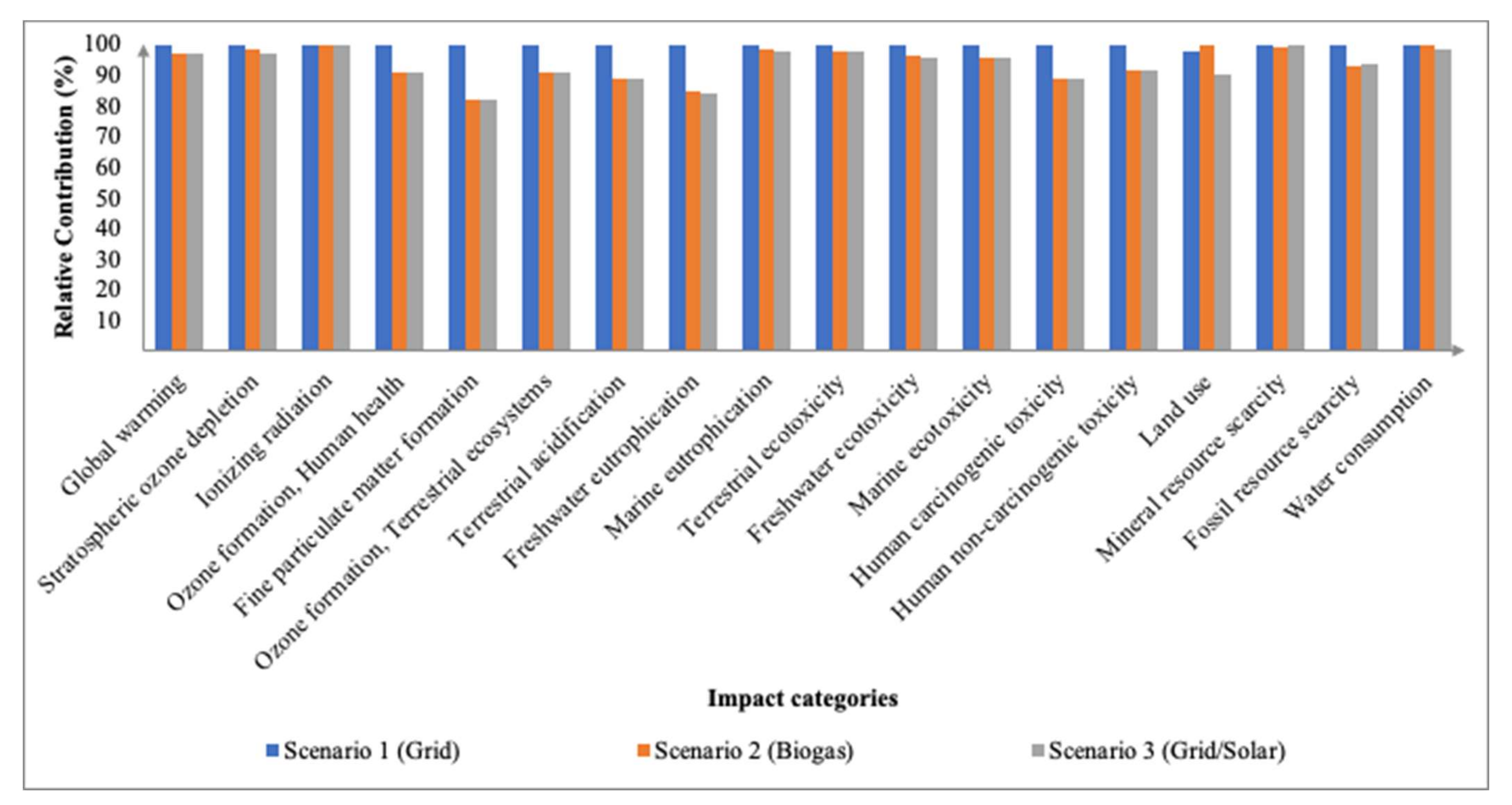 Membranes 12 00246 g012