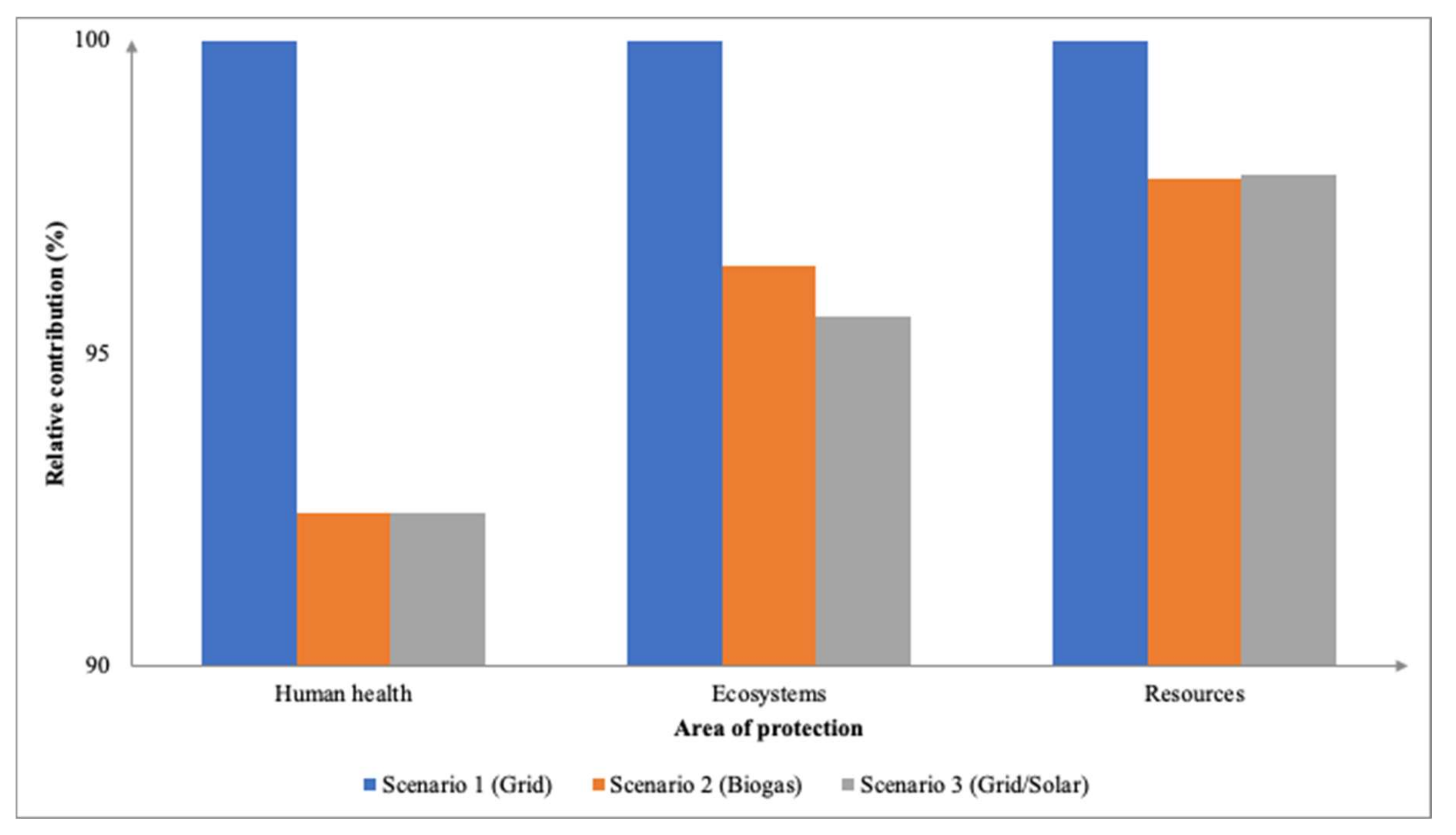 Membranes 12 00246 g013