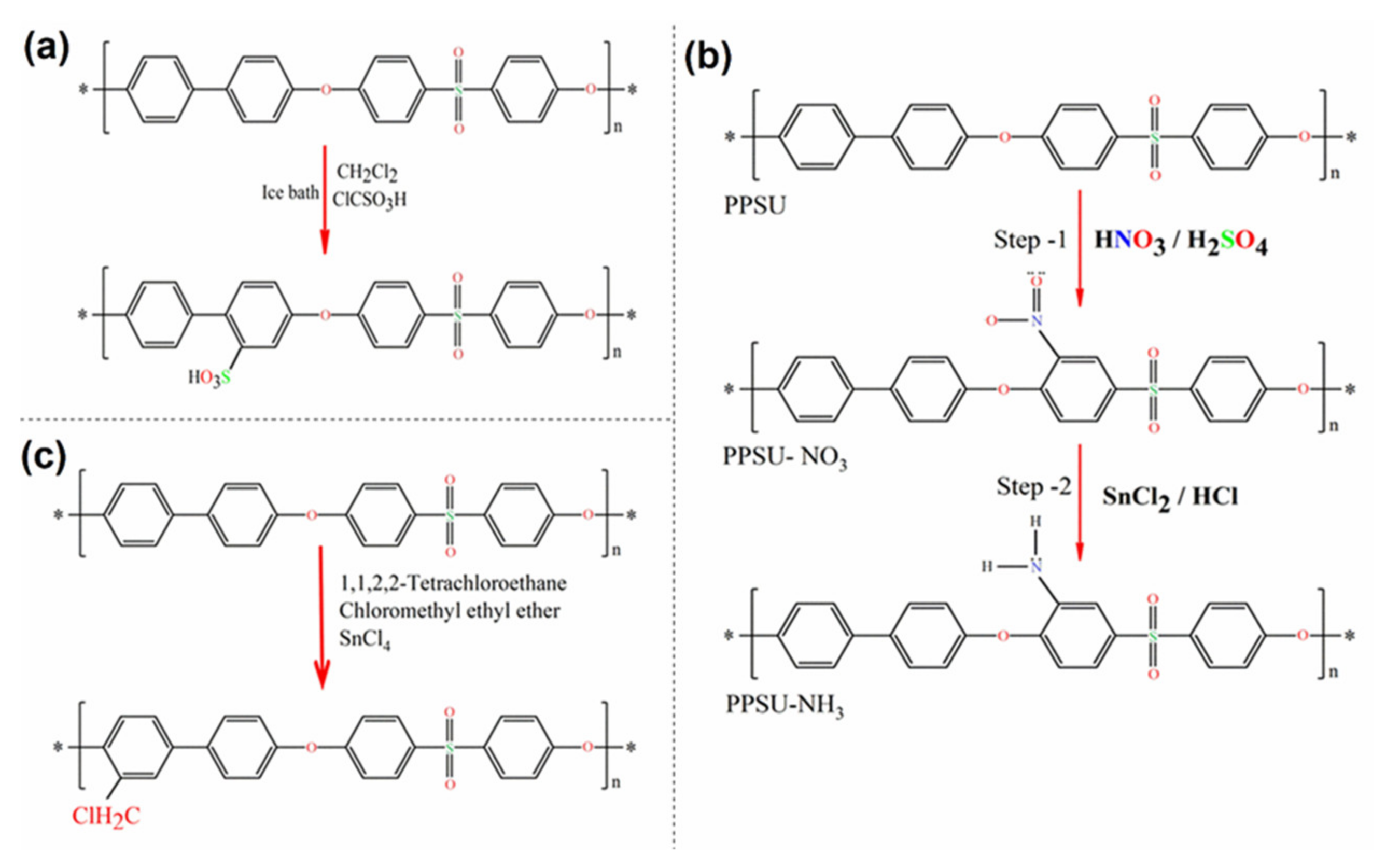 Membranes 12 00247 g004 550