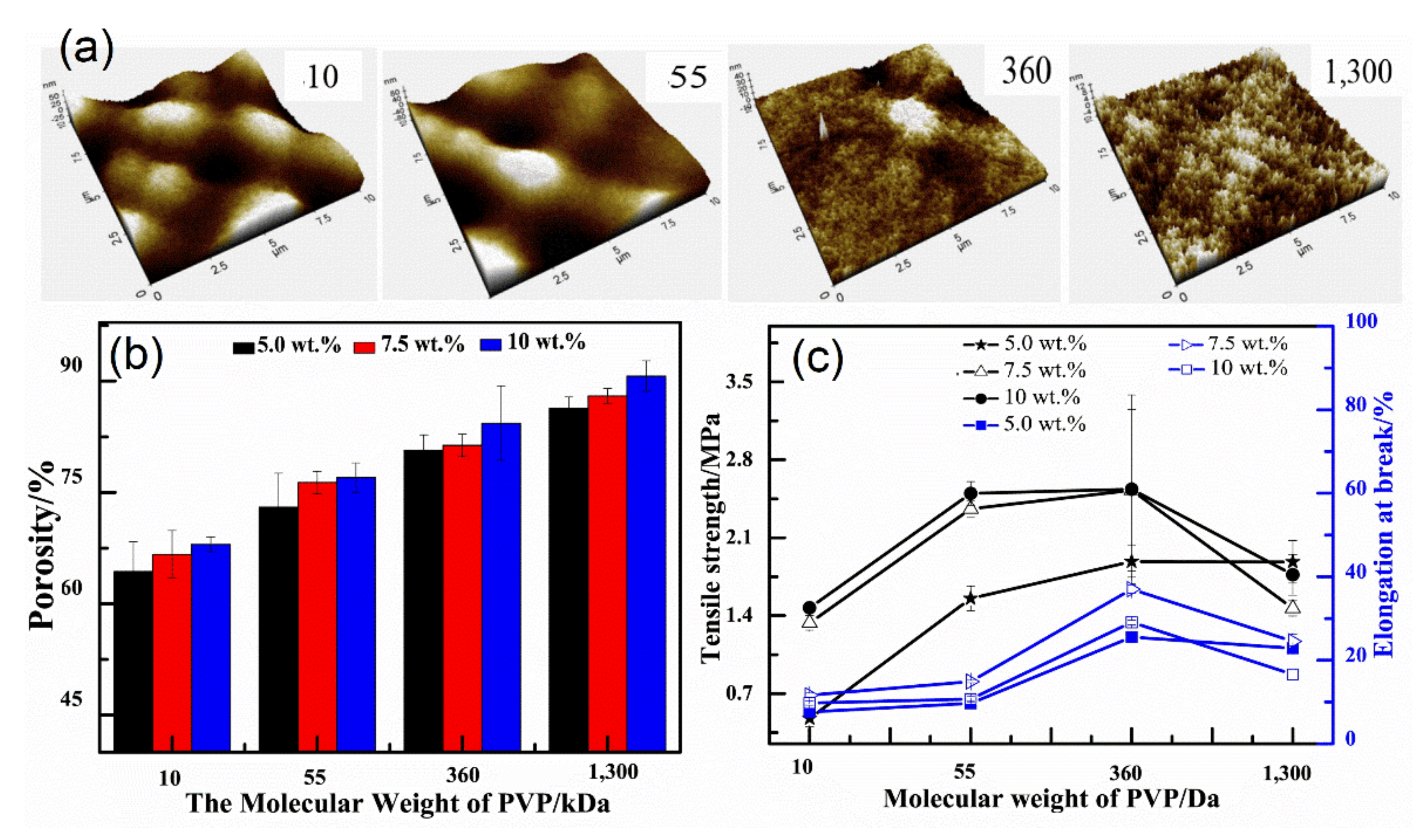 Membranes 12 00247 g008 550