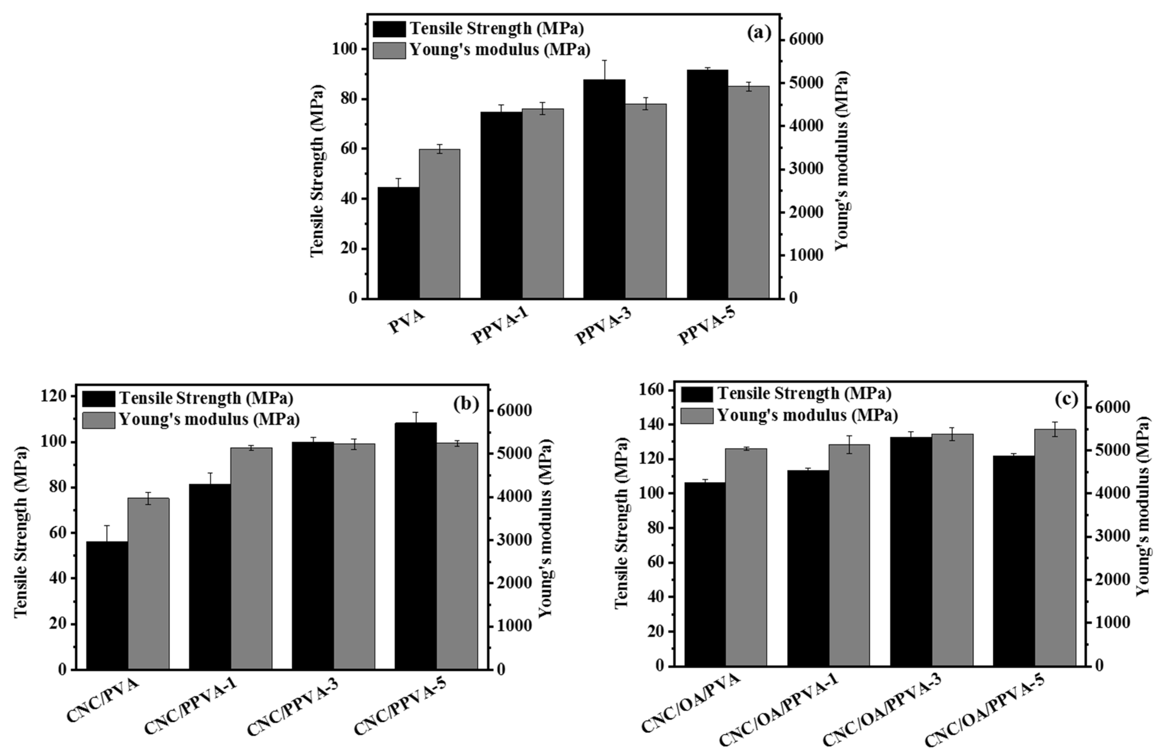 Membranes 12 00249 g001 550