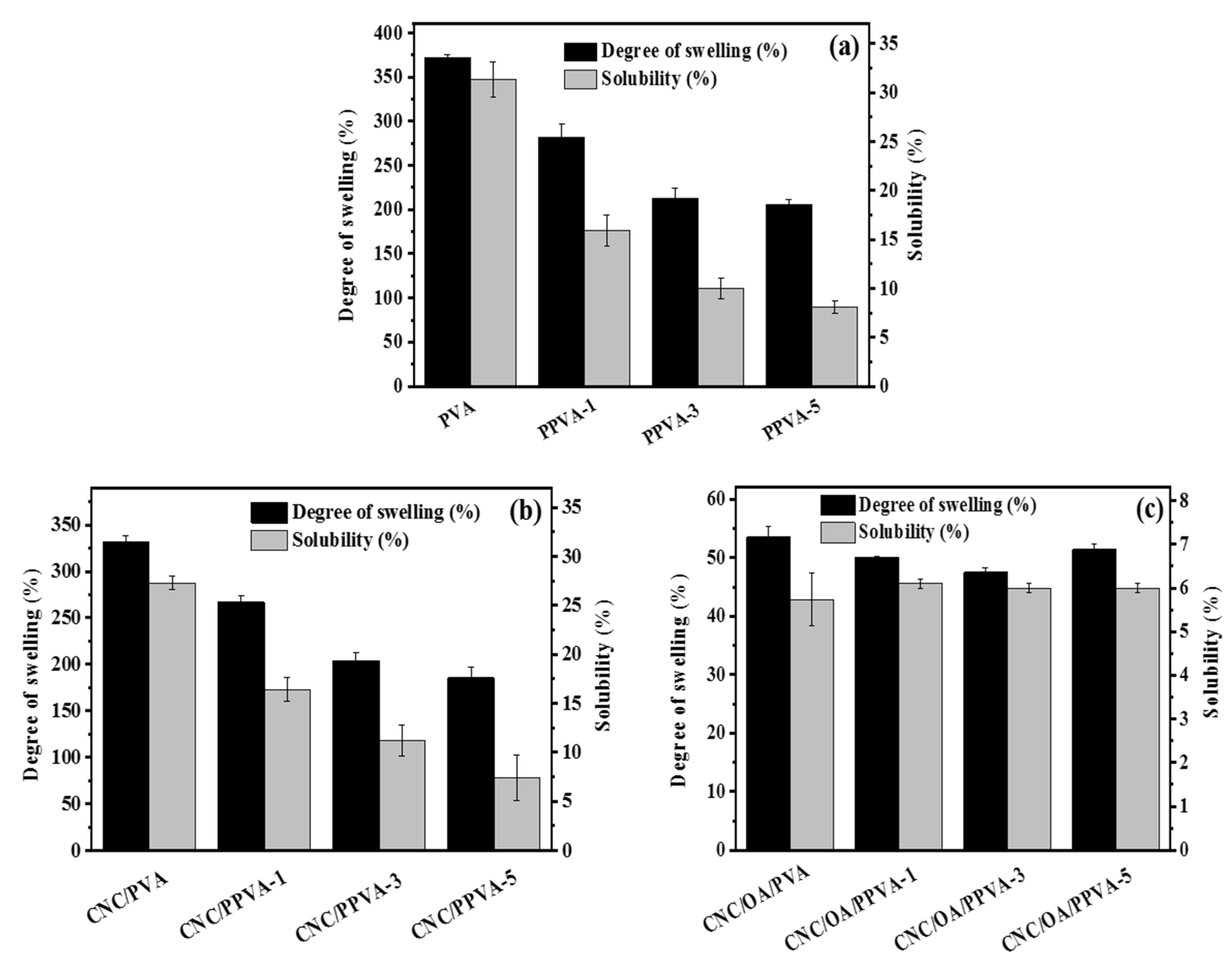 Membranes 12 00249 g002 550