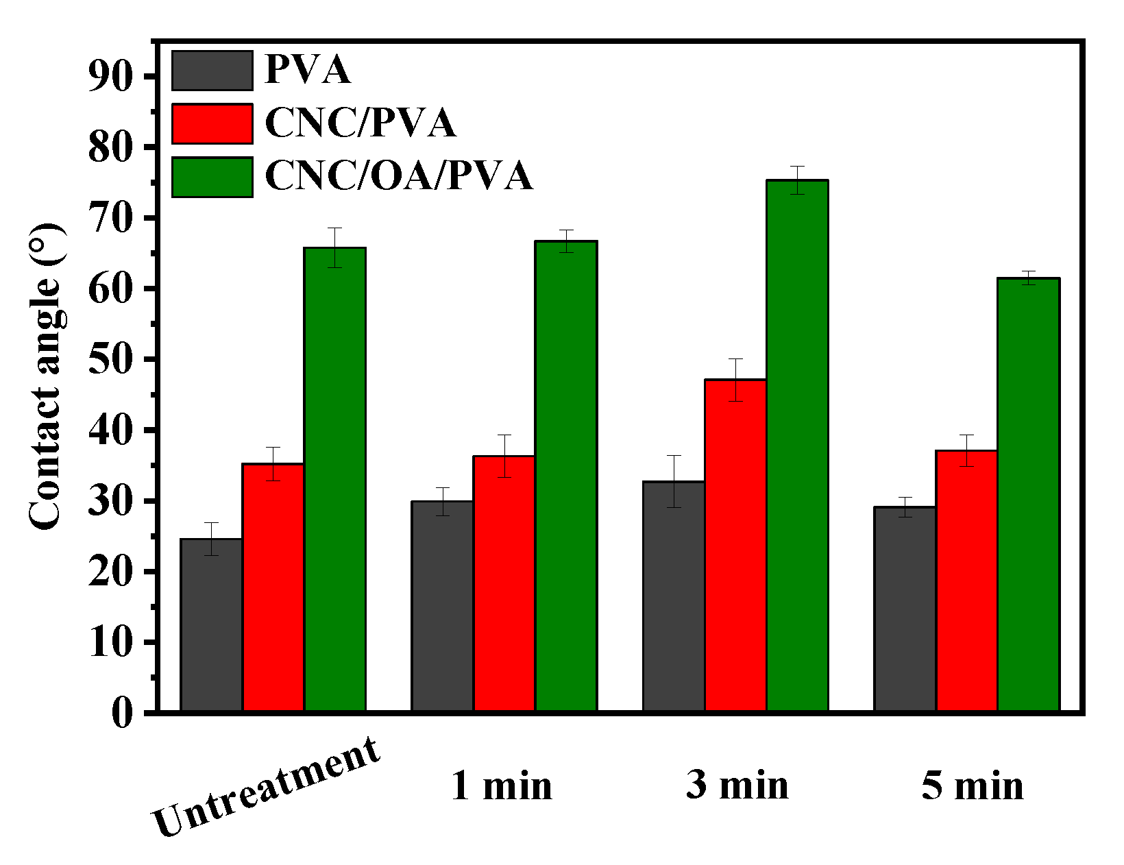 Membranes 12 00249 g003 550