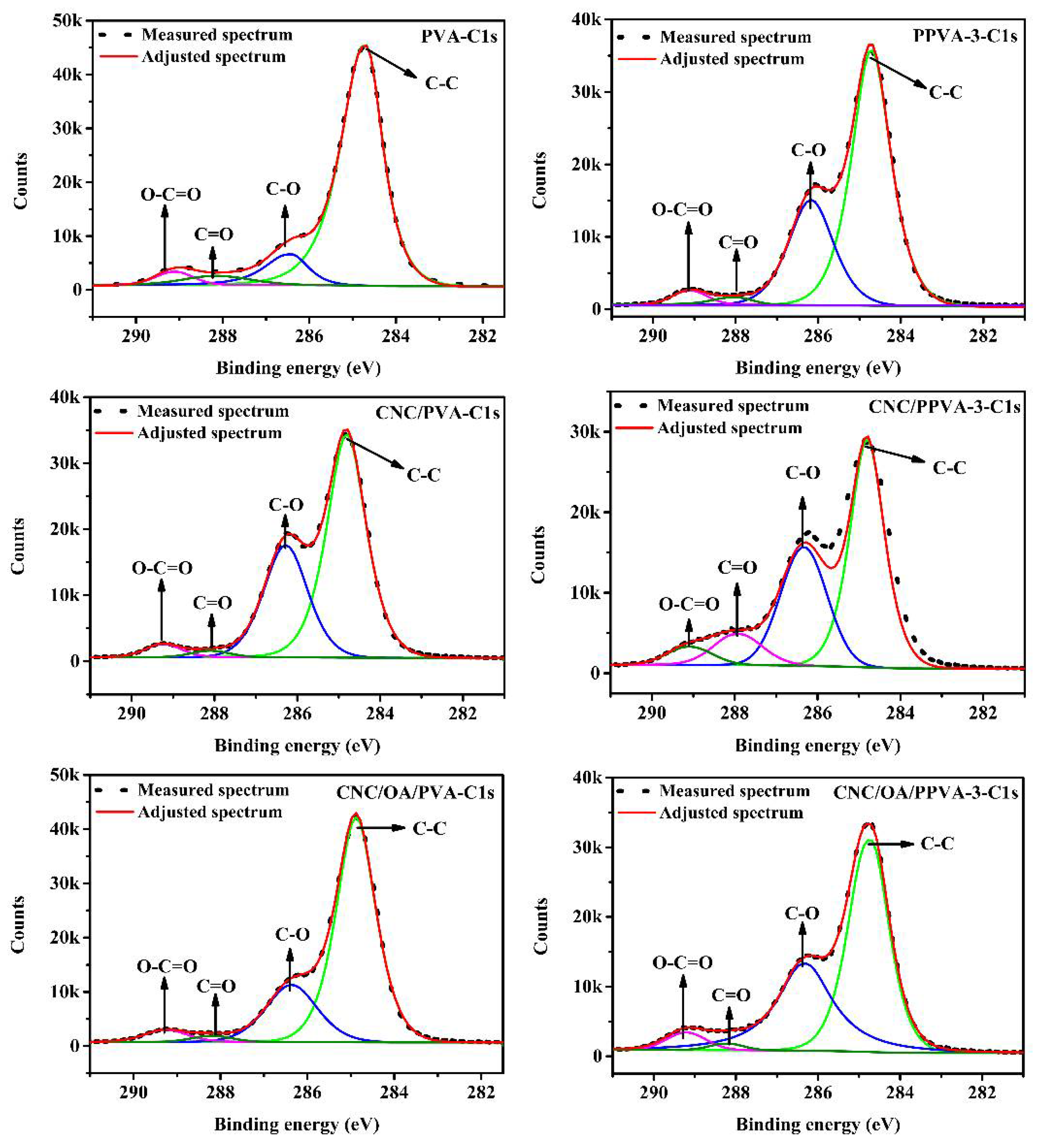 Membranes 12 00249 g004 550
