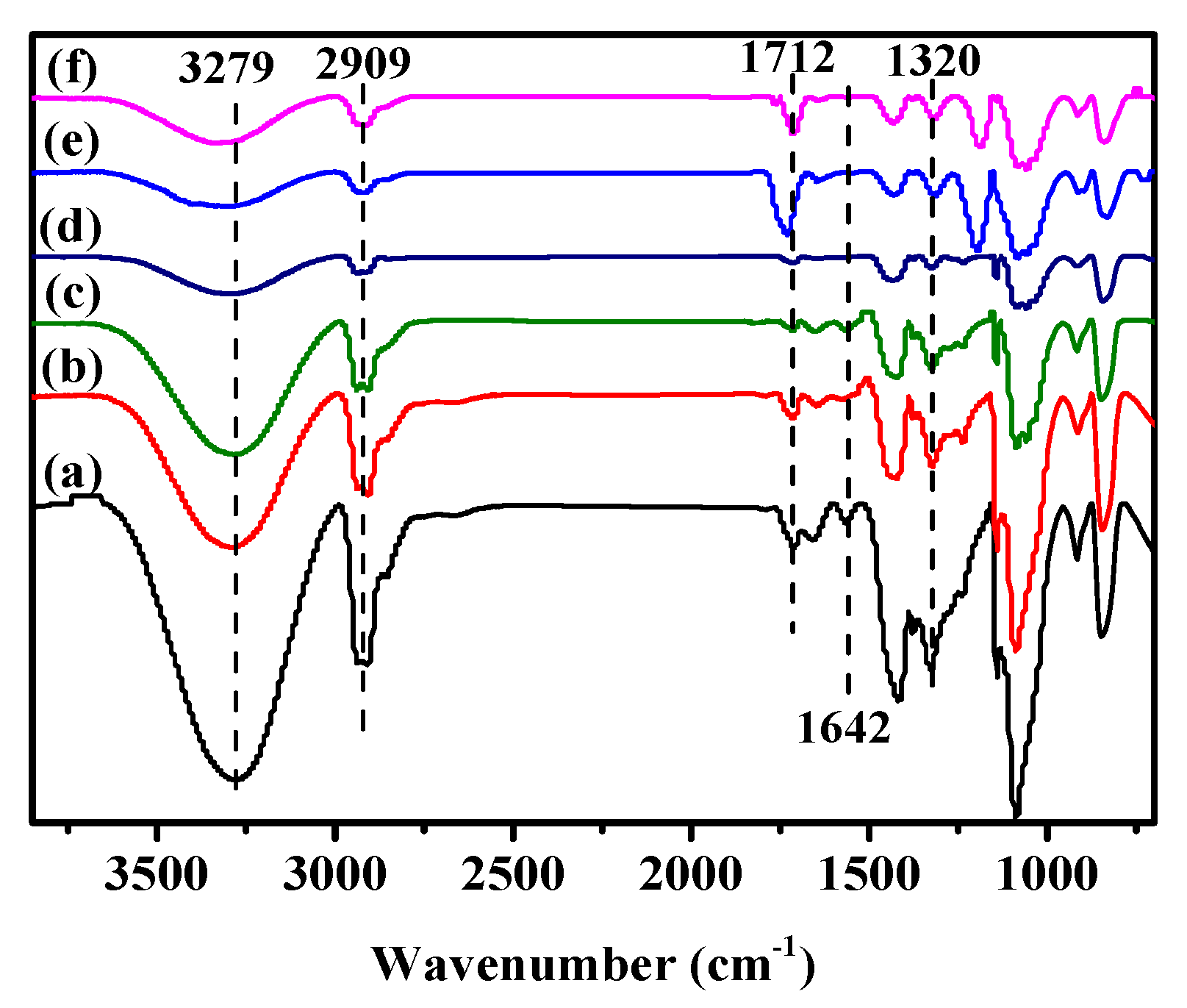 Membranes 12 00249 g005 550